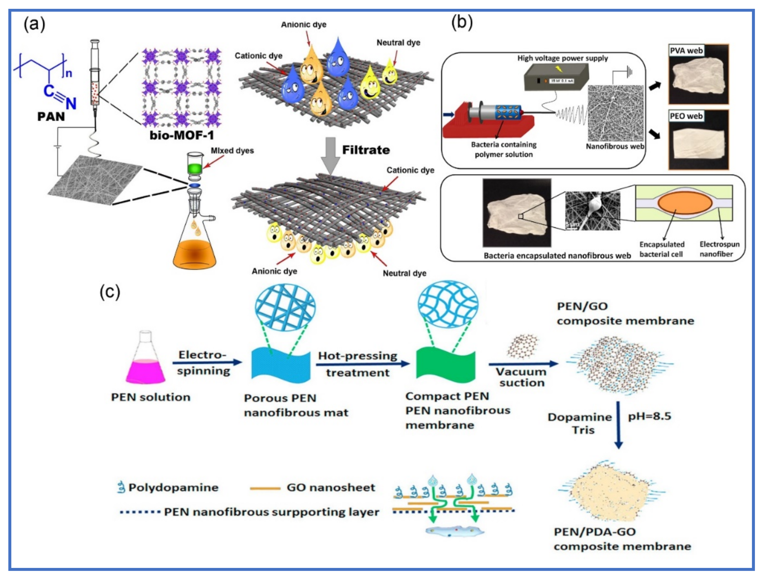 Polymers 13 00020 g008