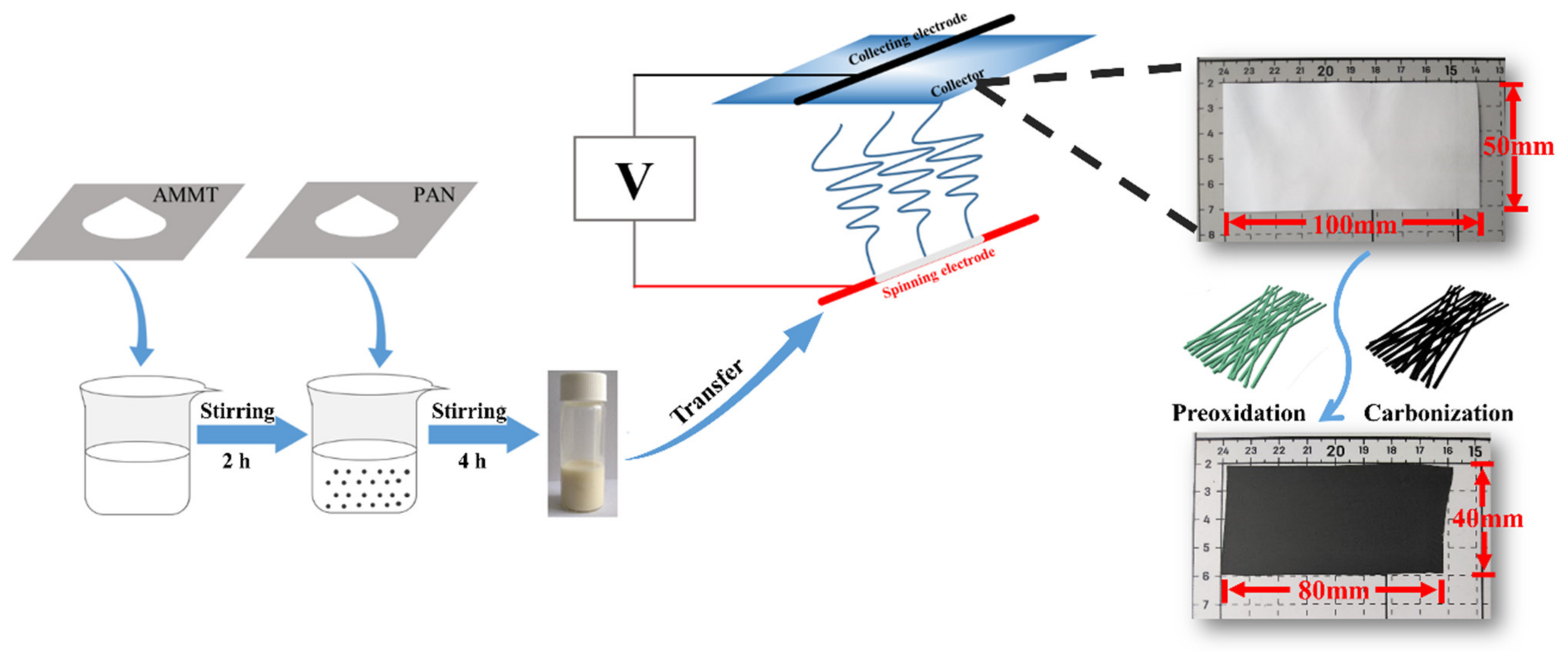 Polymers 13 00022 g001