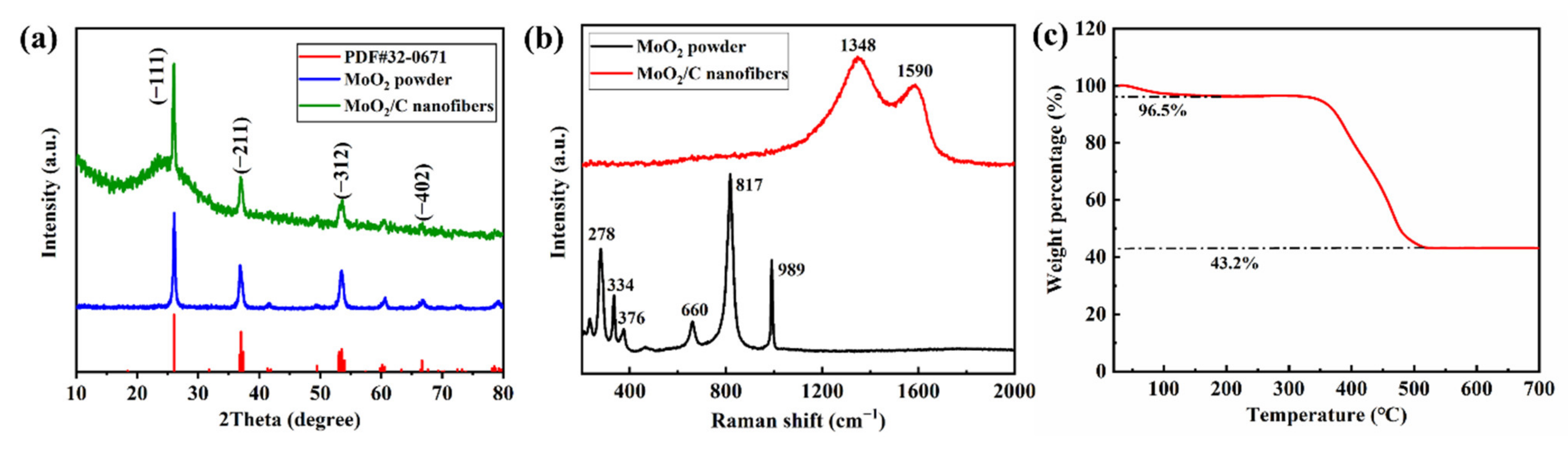 Polymers 13 00022 g003