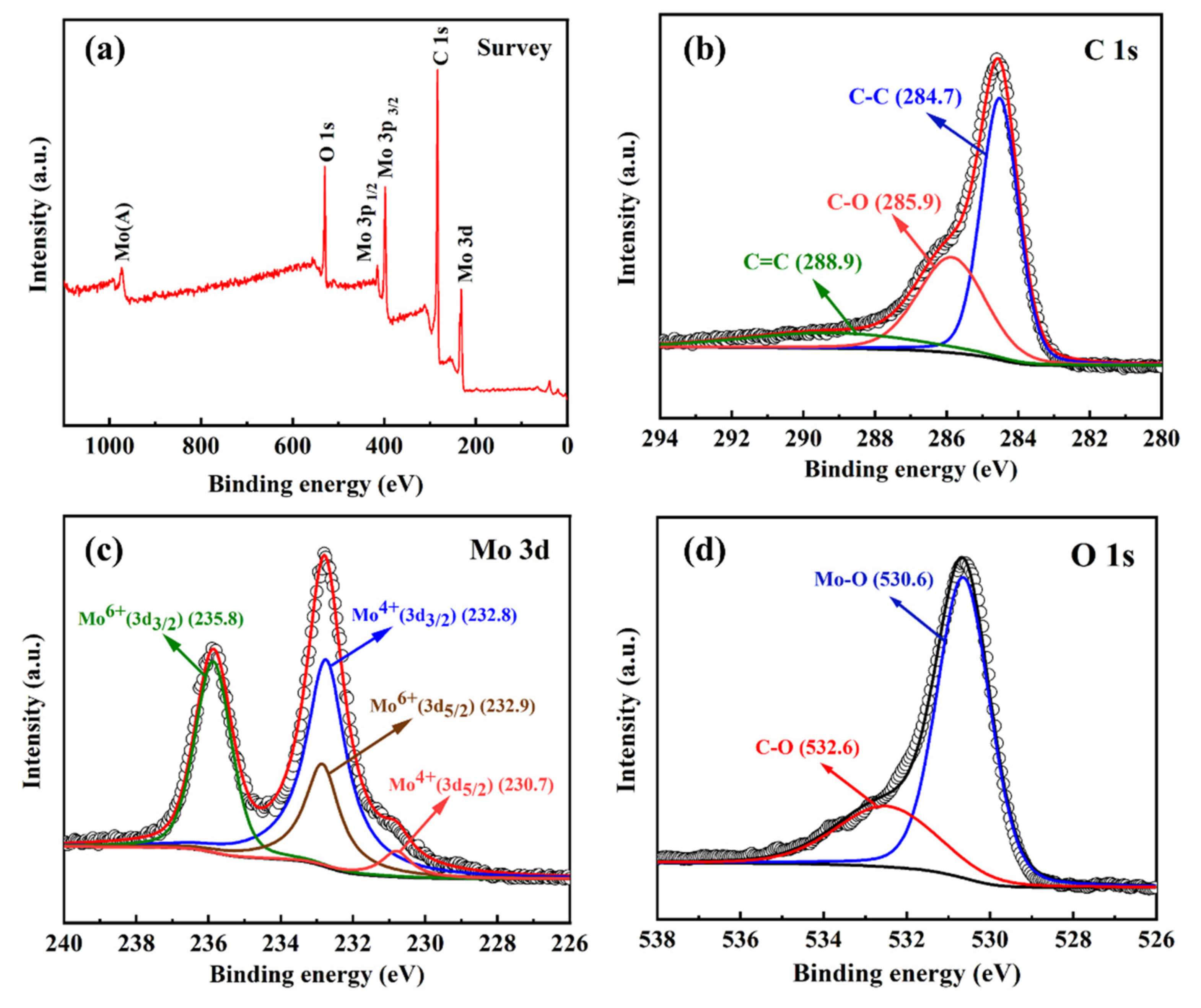 Polymers 13 00022 g005