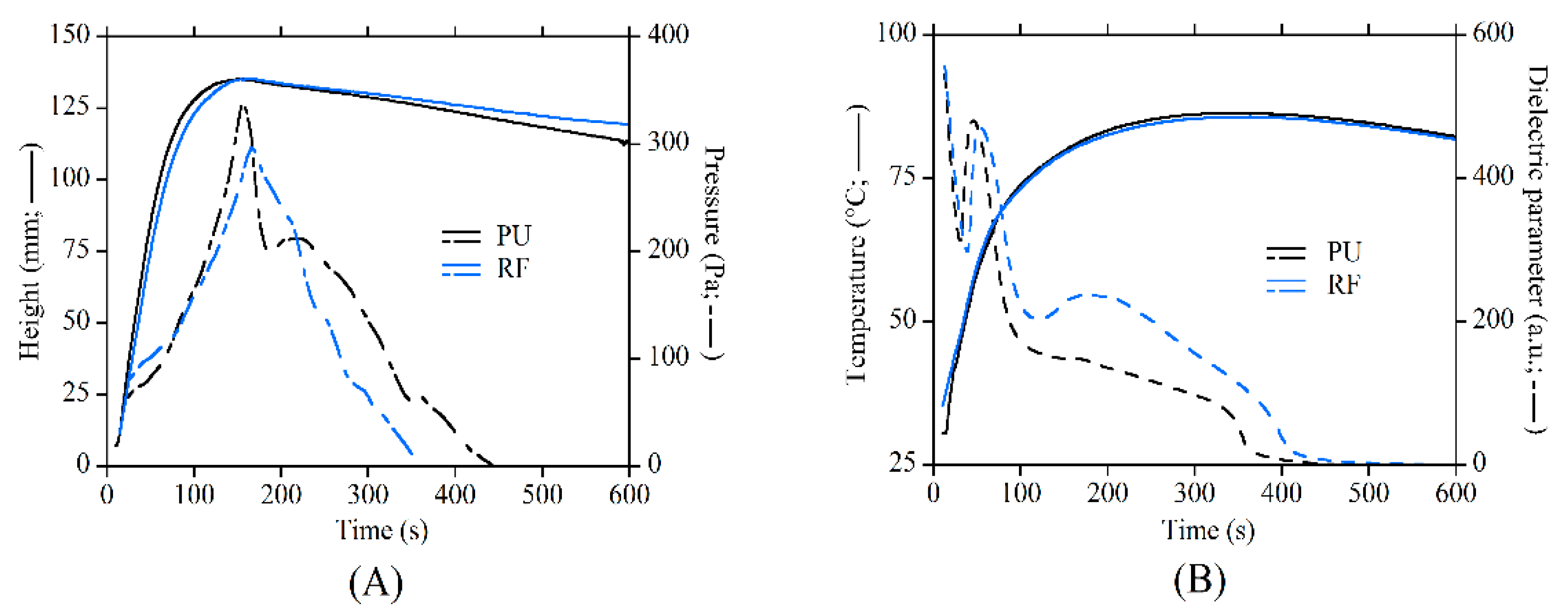 Polymers 13 00024 g003