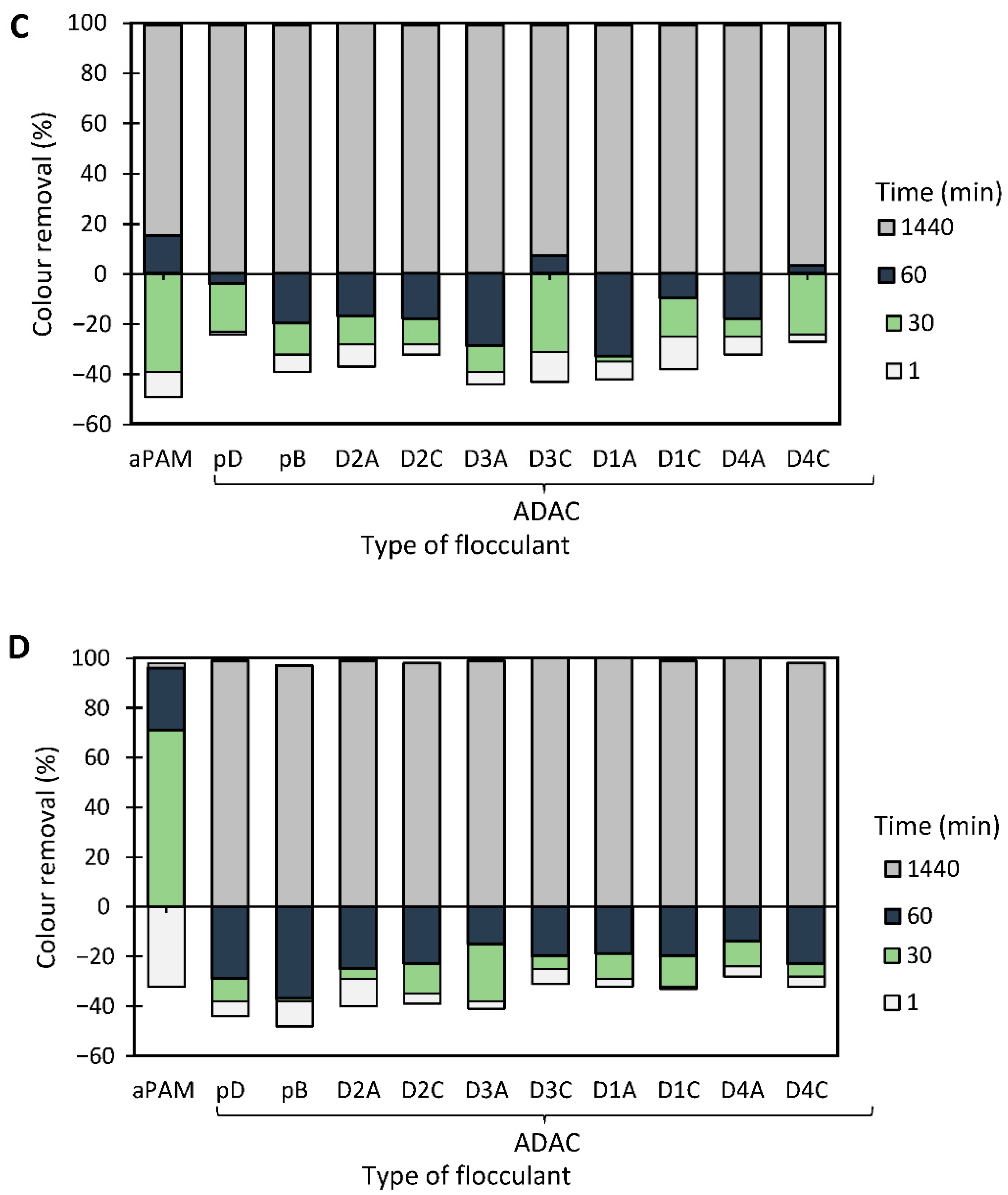 Polymers 13 00025 g008b Polymers 13 00025 g008b