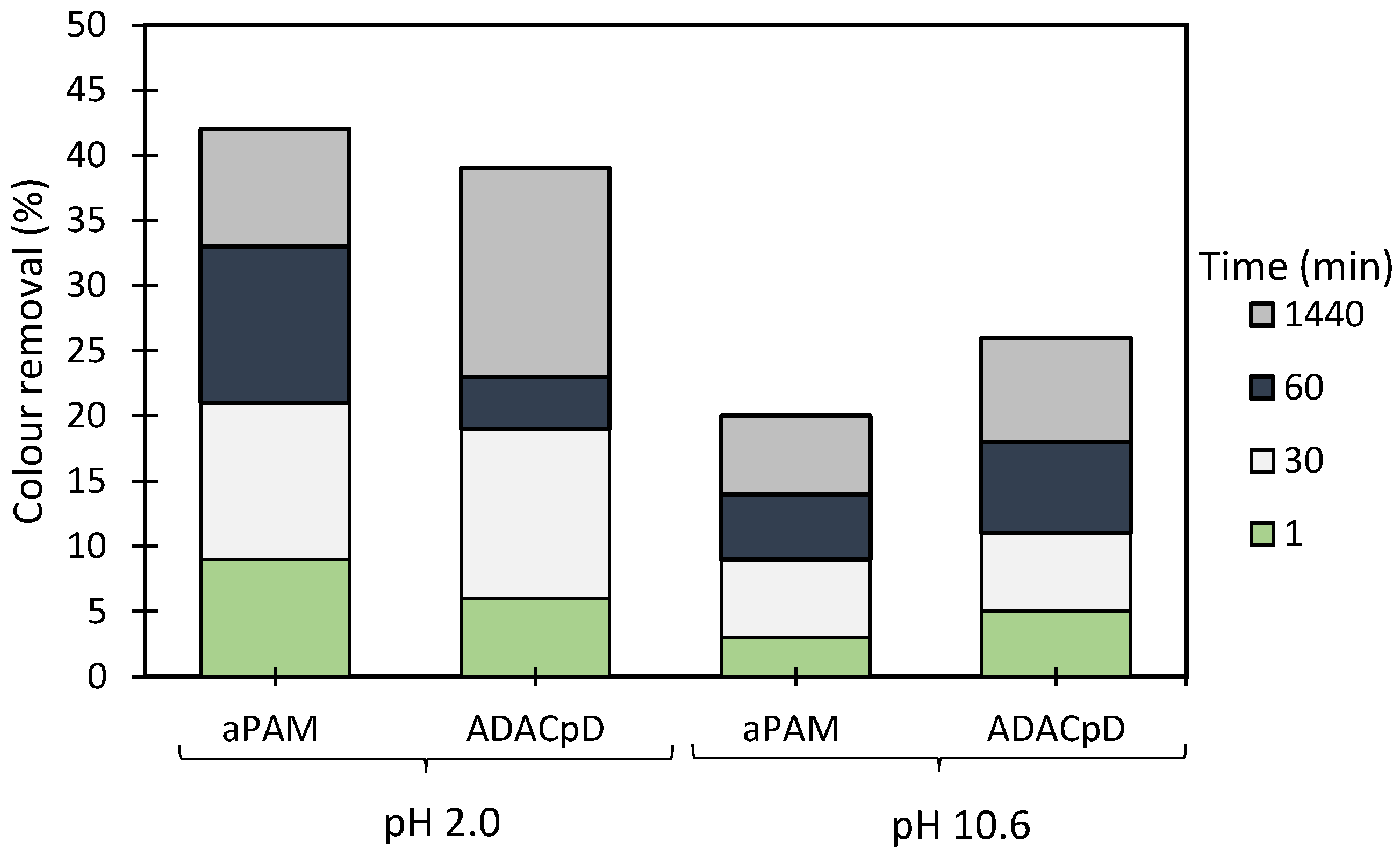 Polymers 13 00025 g011 Polymers 13 00025 g011