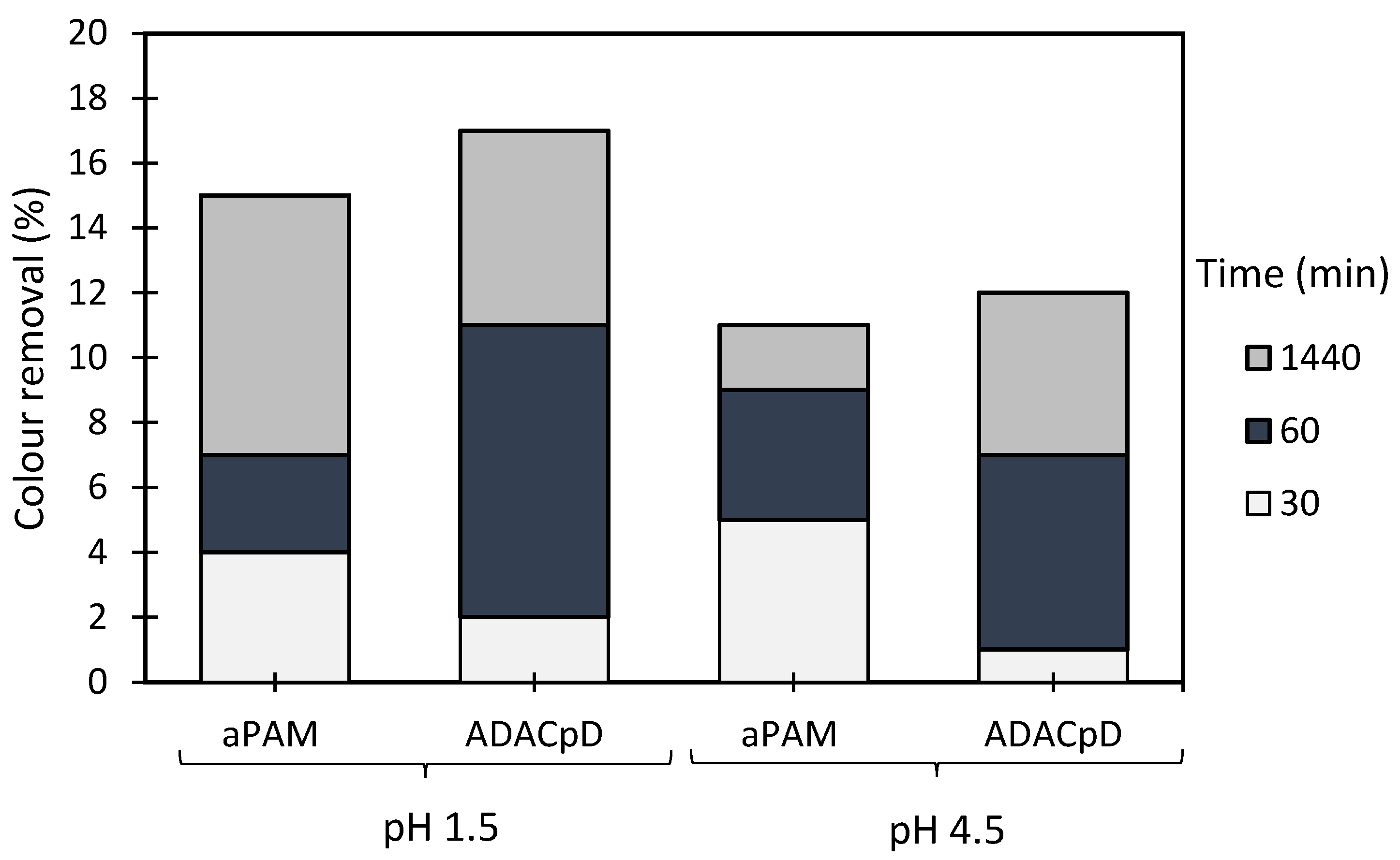 Polymers 13 00025 g015 Polymers 13 00025 g015