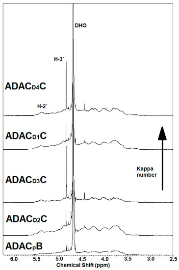 Polymers 13 00025 g0a1
