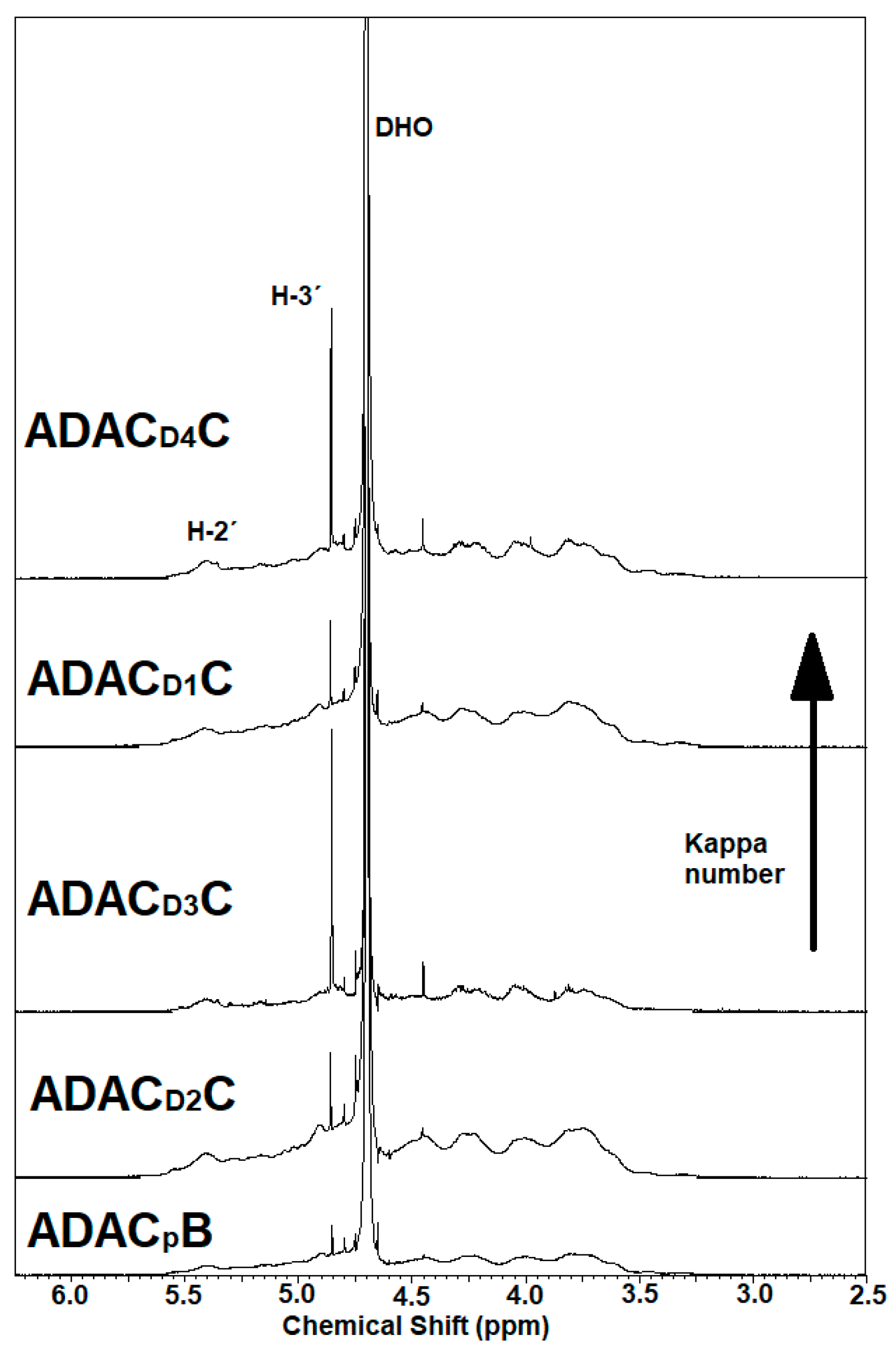 Polymers 13 00025 g0a1 Polymers 13 00025 g0a1