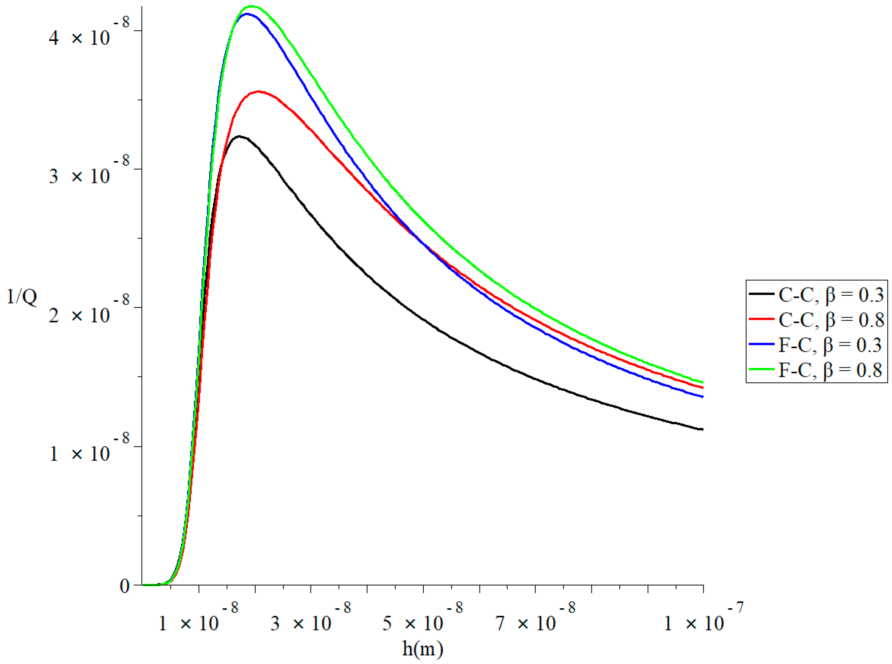 Polymers 13 00027 g004