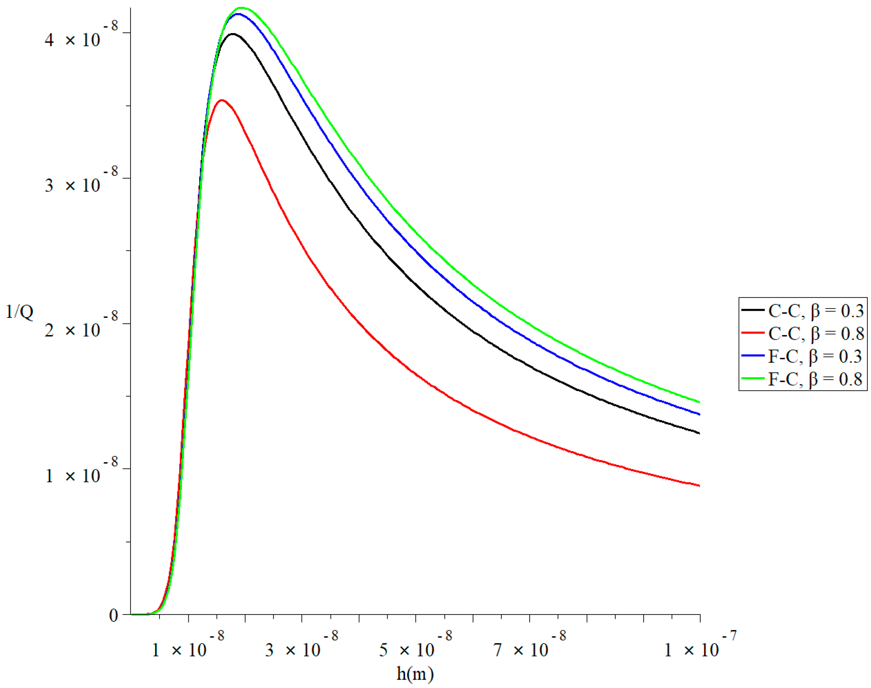 Polymers 13 00027 g005