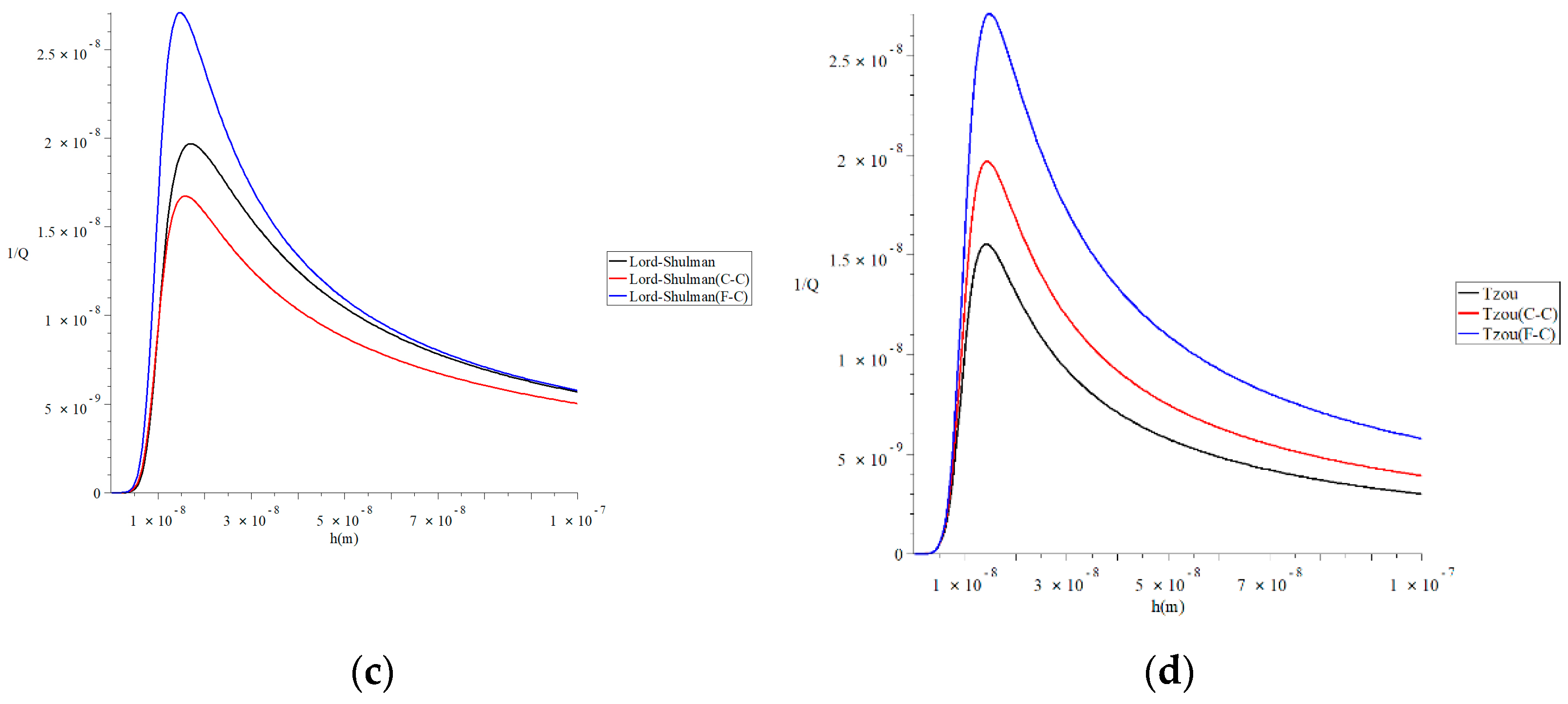 Polymers 13 00027 g007b