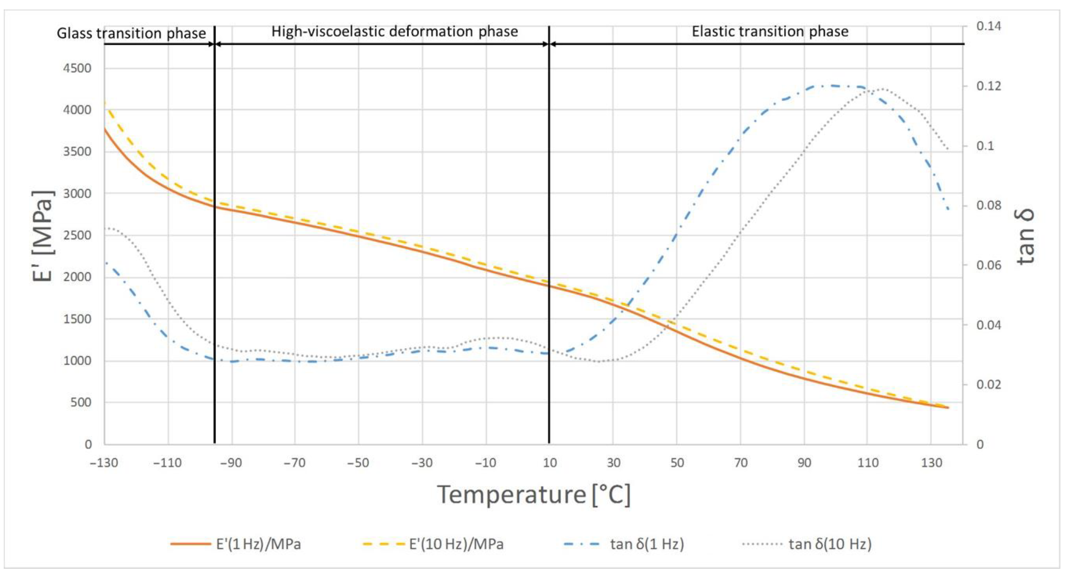 Polymers 13 00028 g006