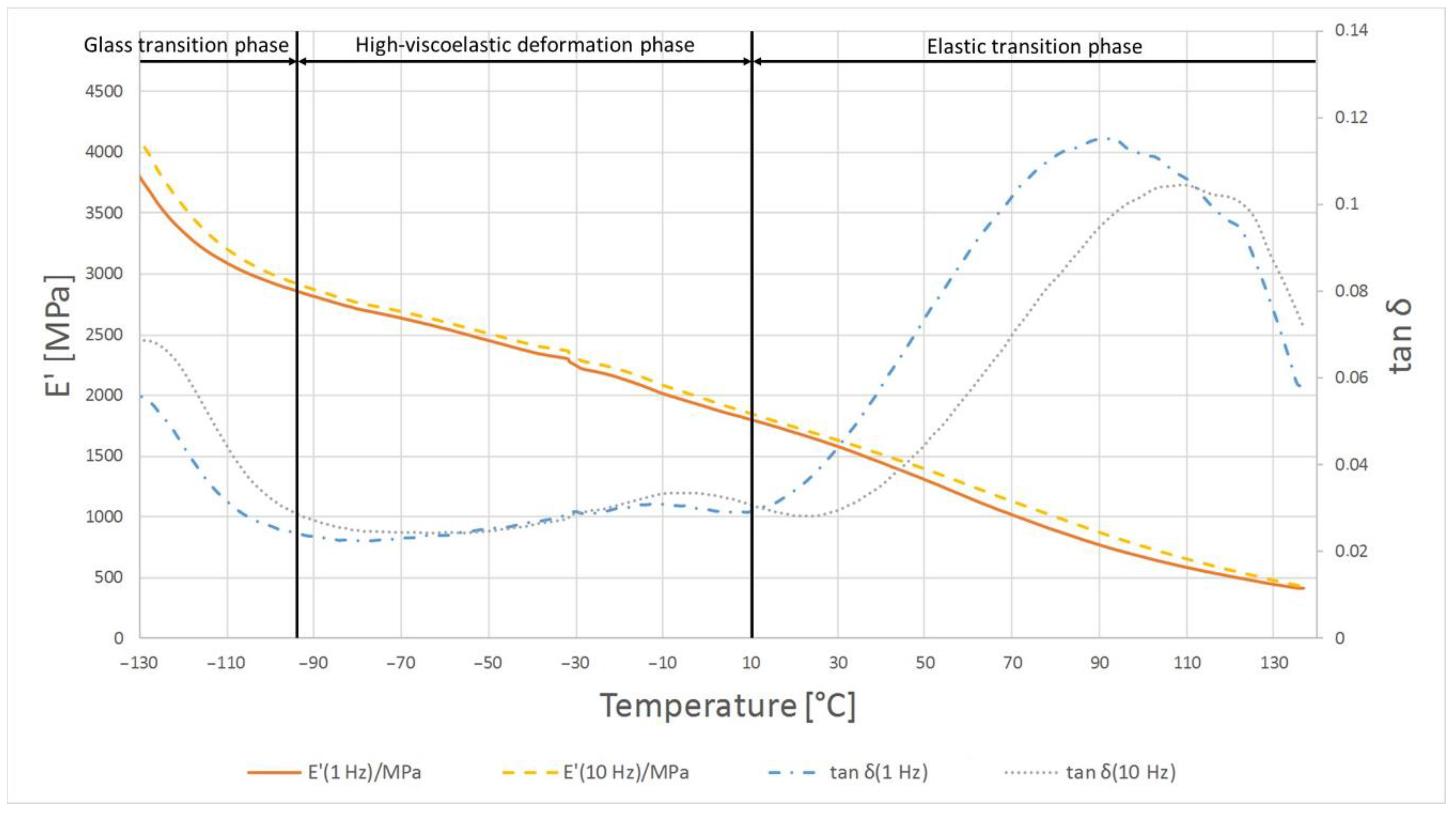 Polymers 13 00028 g007