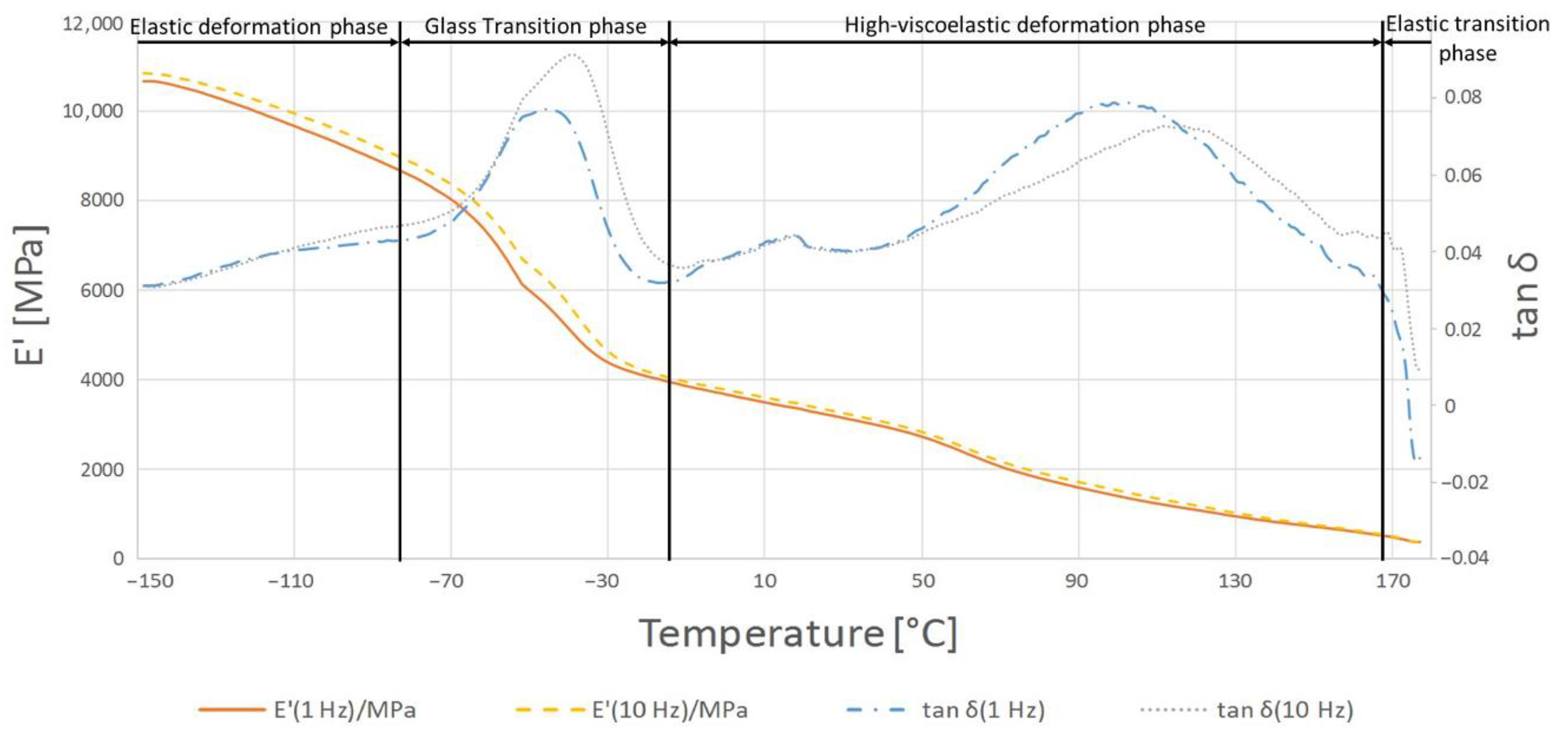 Polymers 13 00028 g008