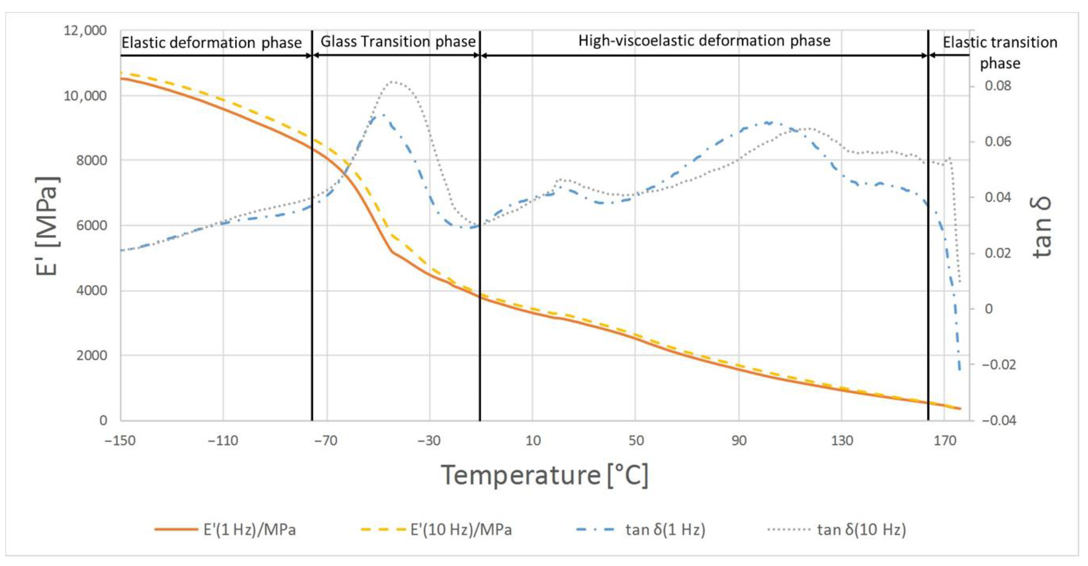Polymers 13 00028 g009