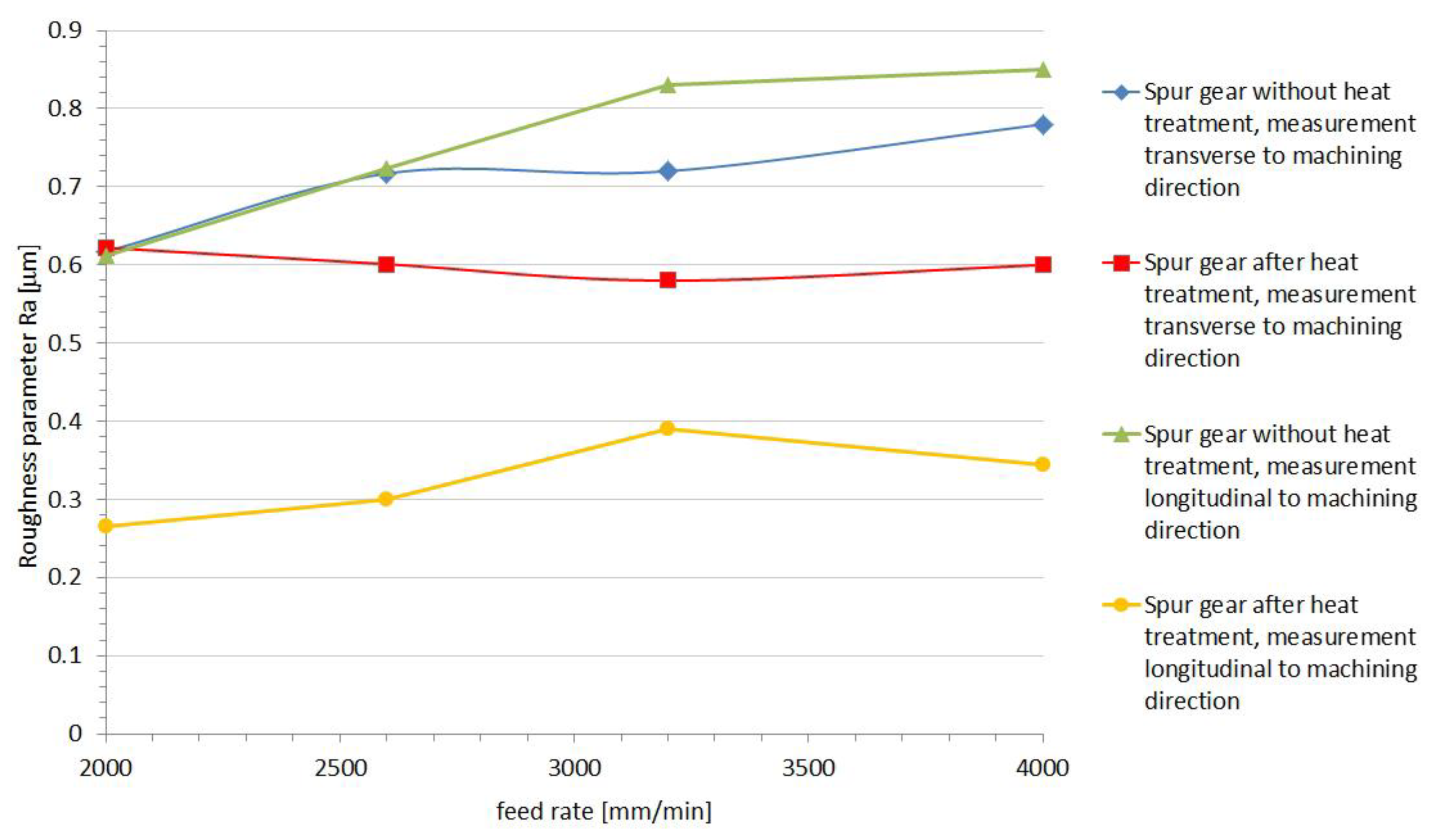Polymers 13 00028 g015