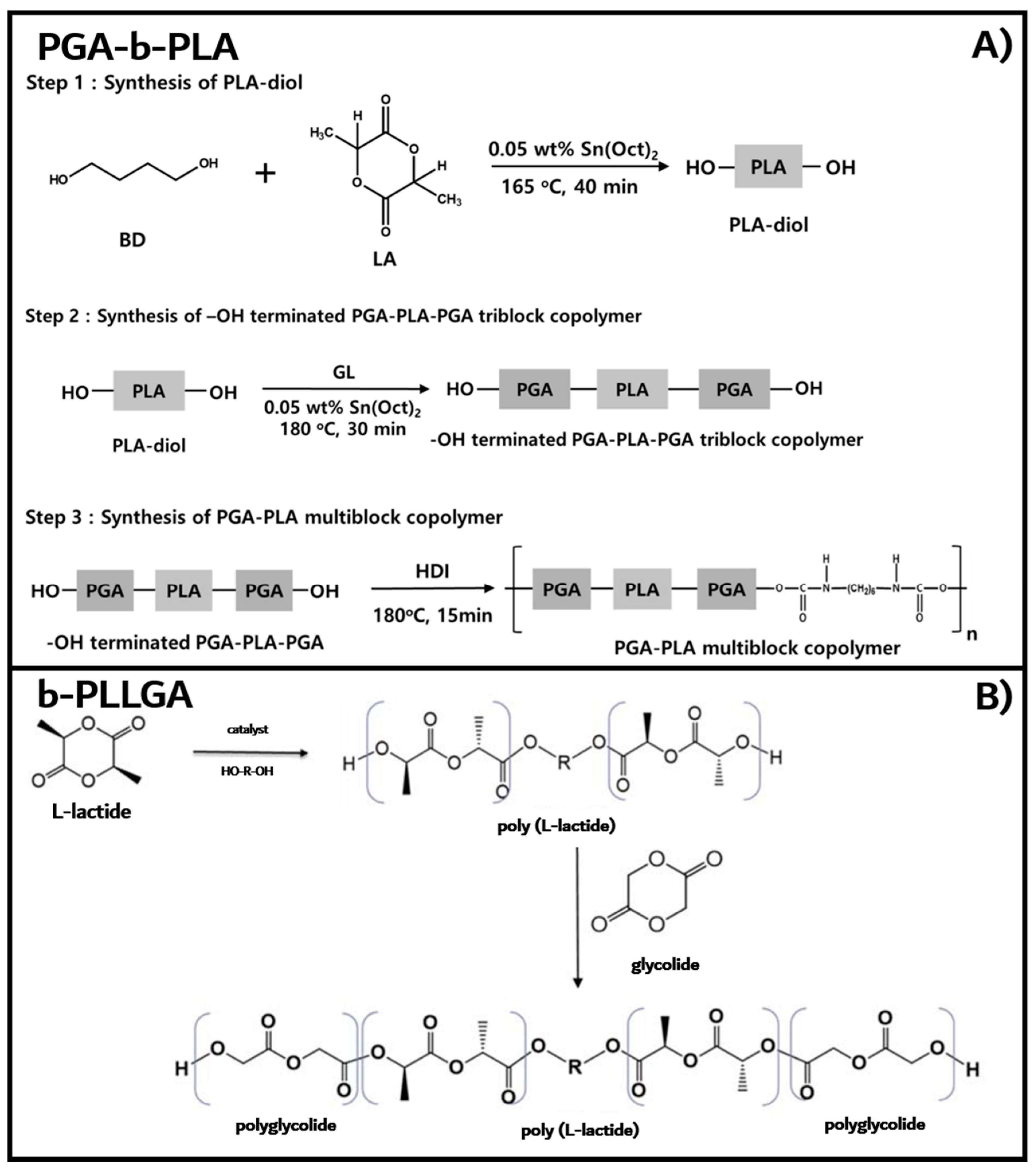 Polymers 13 00029 g001