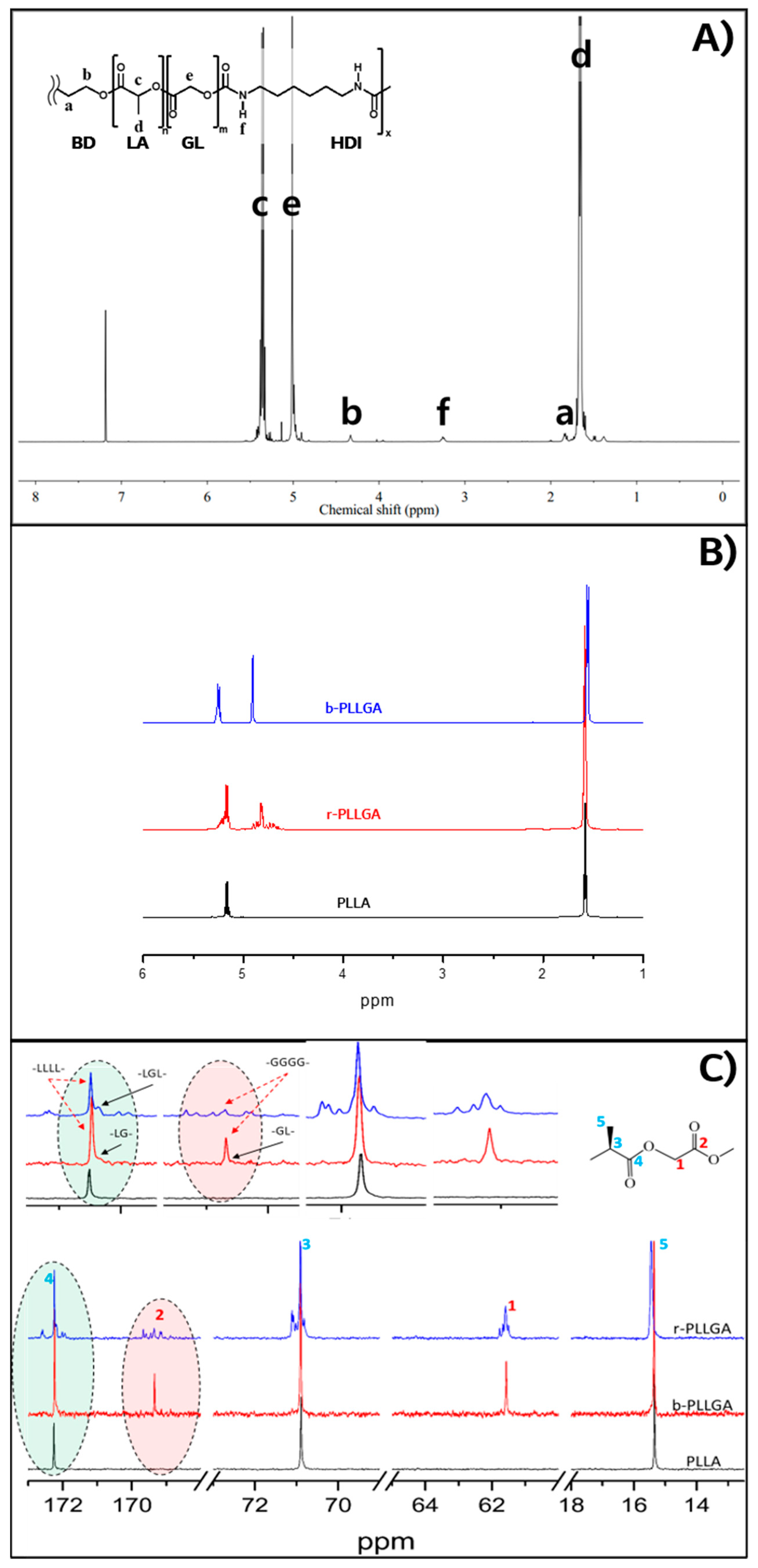 Polymers 13 00029 g002