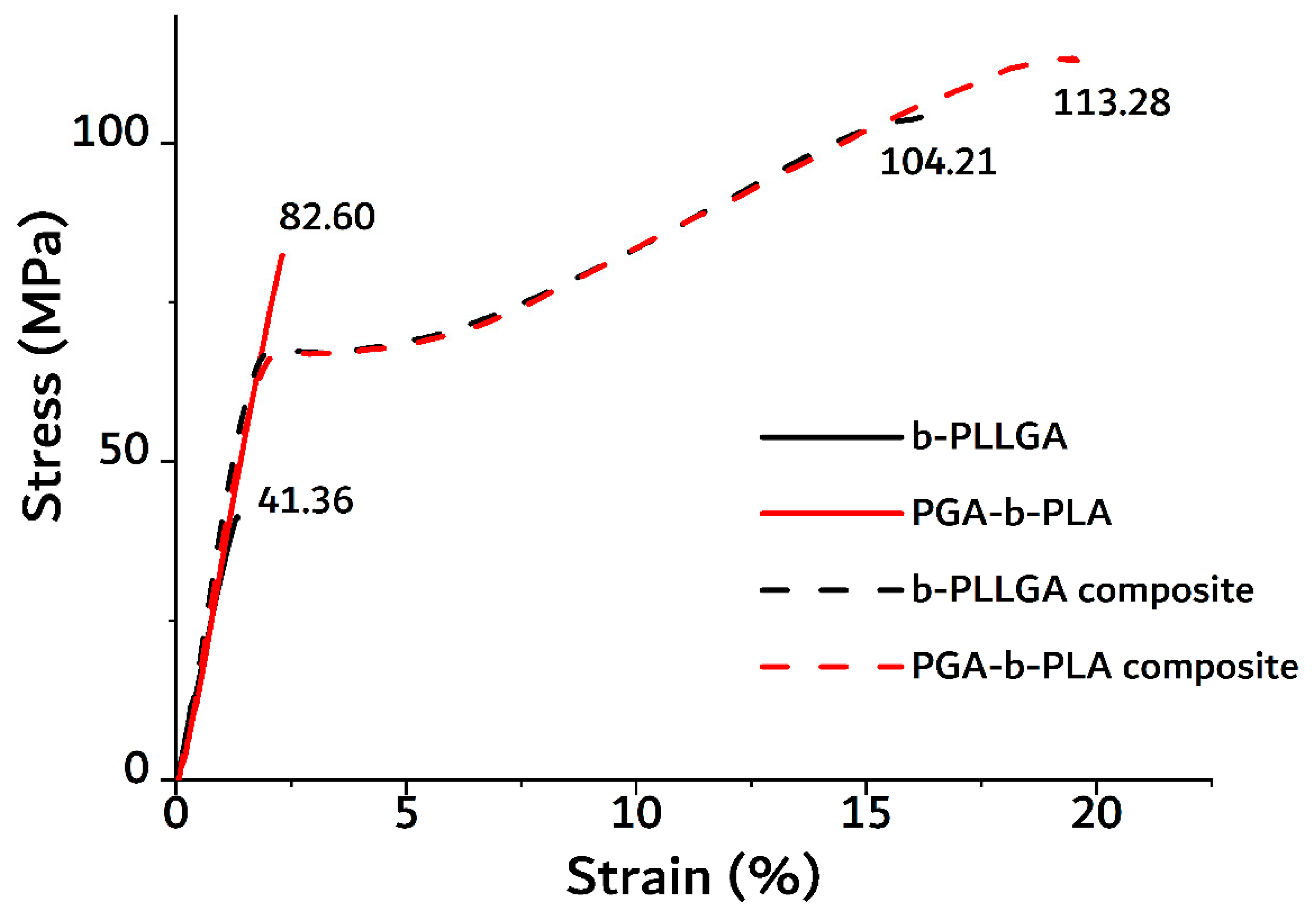 Polymers 13 00029 g003