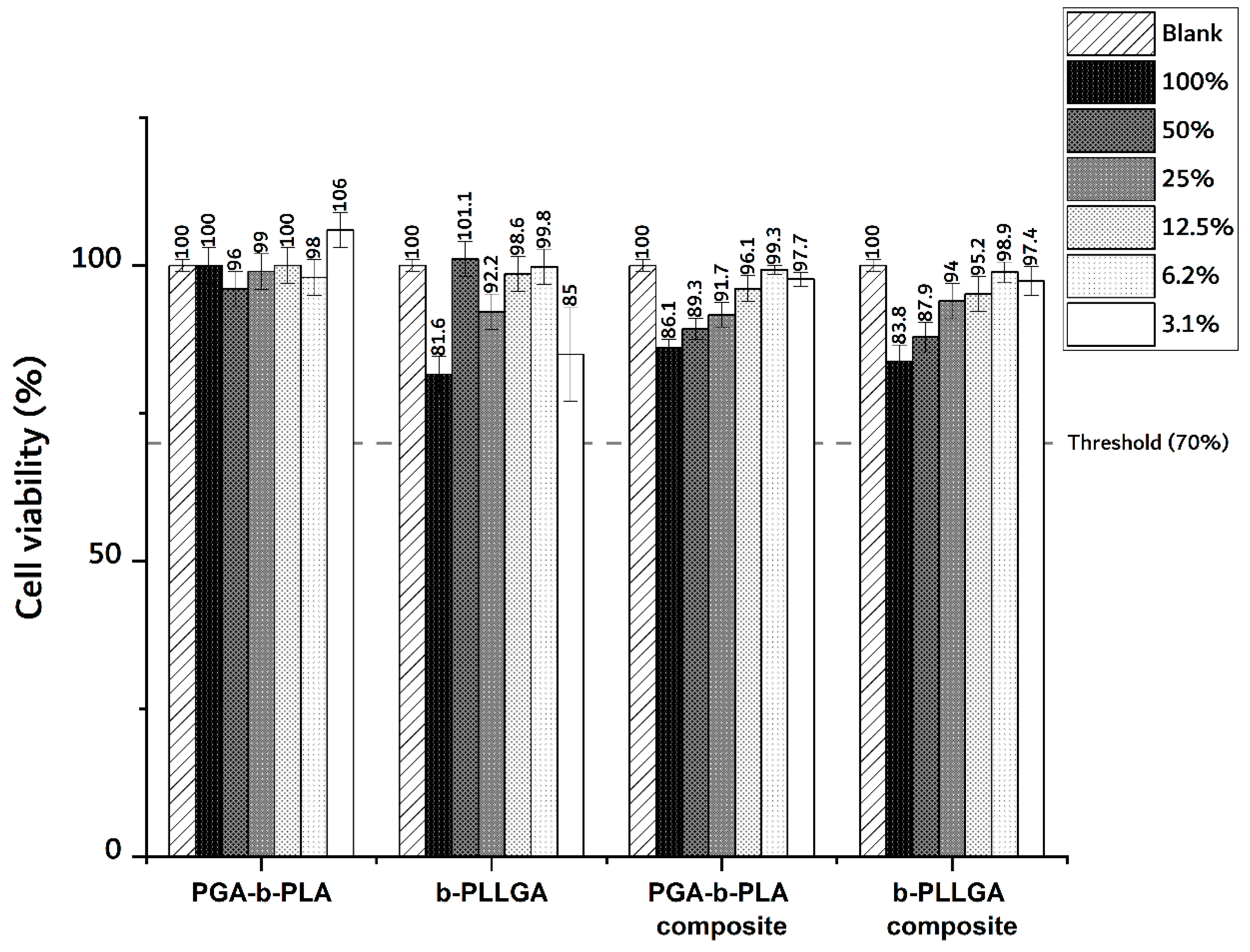 Polymers 13 00029 g005