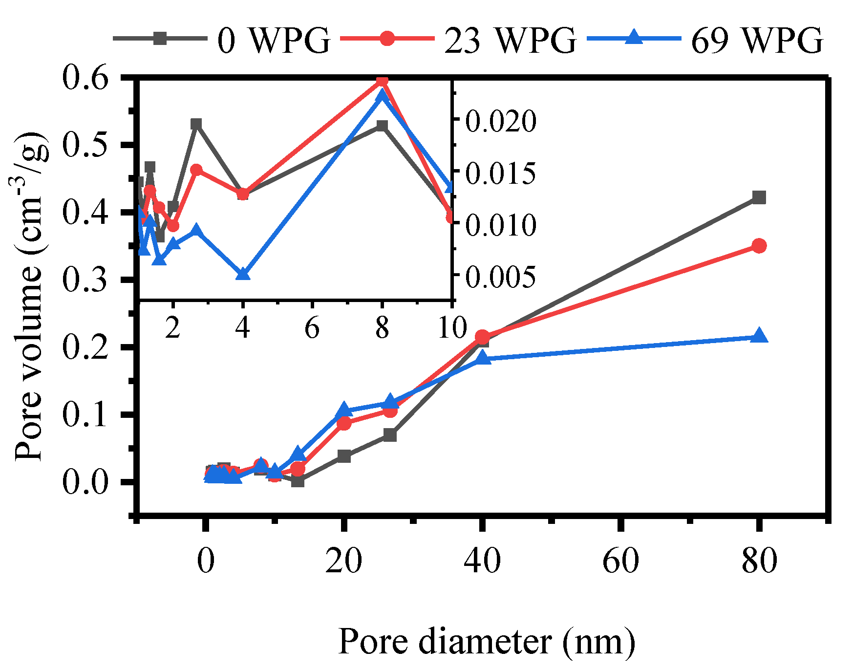 Polymers 13 00032 g003