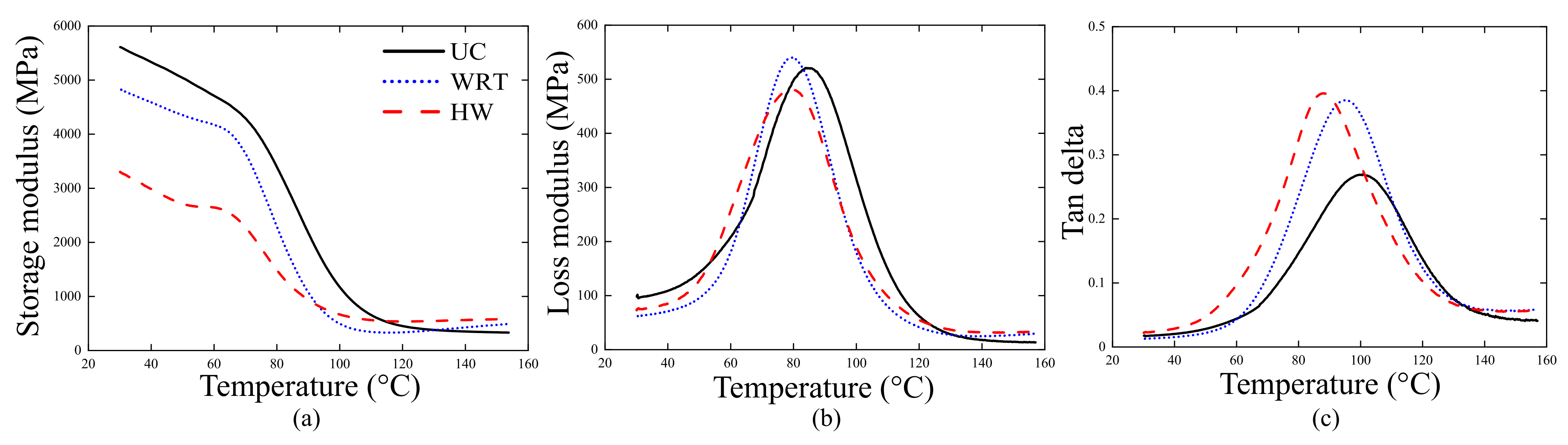 Polymers 13 00033 g004