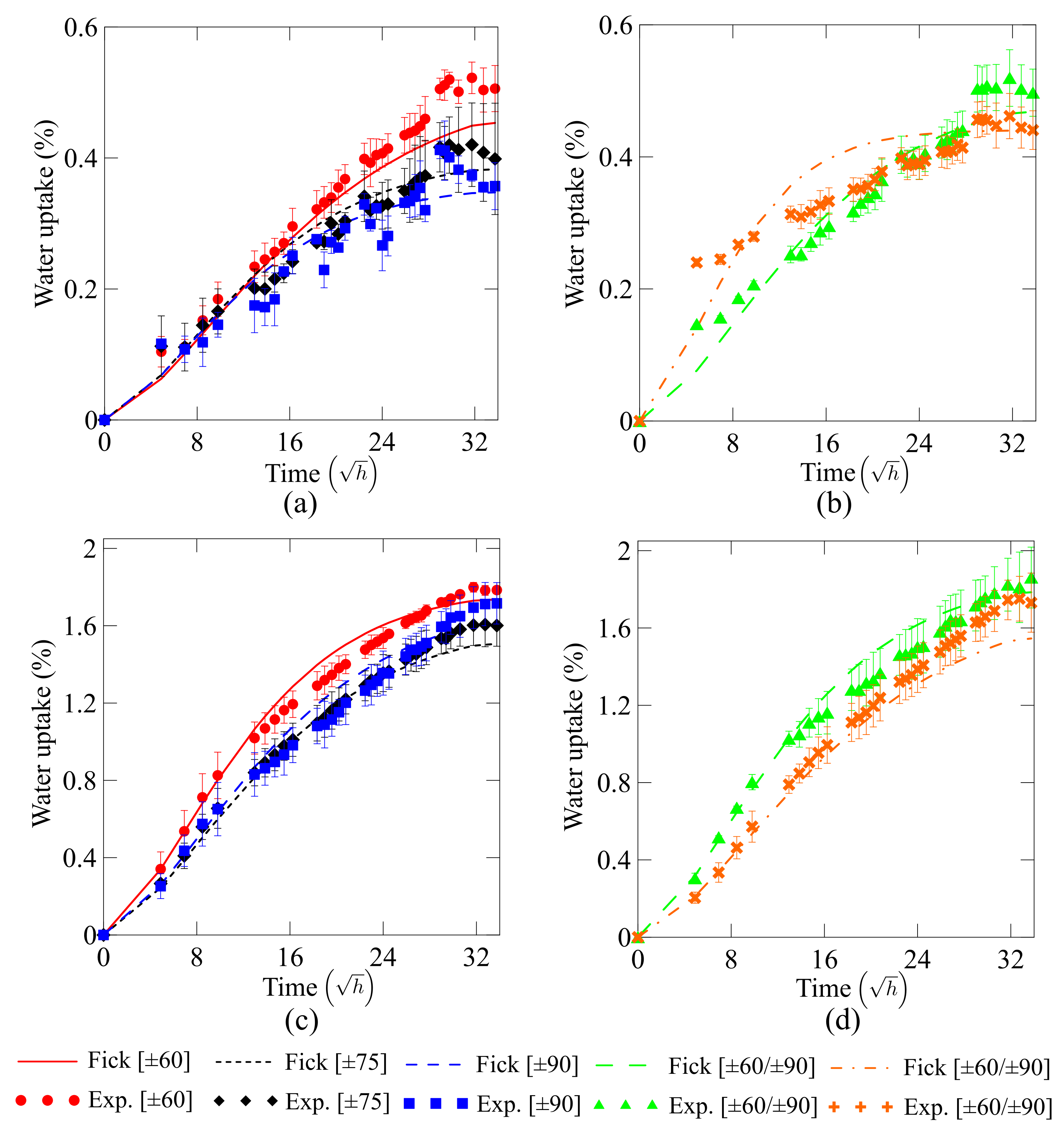 Polymers 13 00033 g005