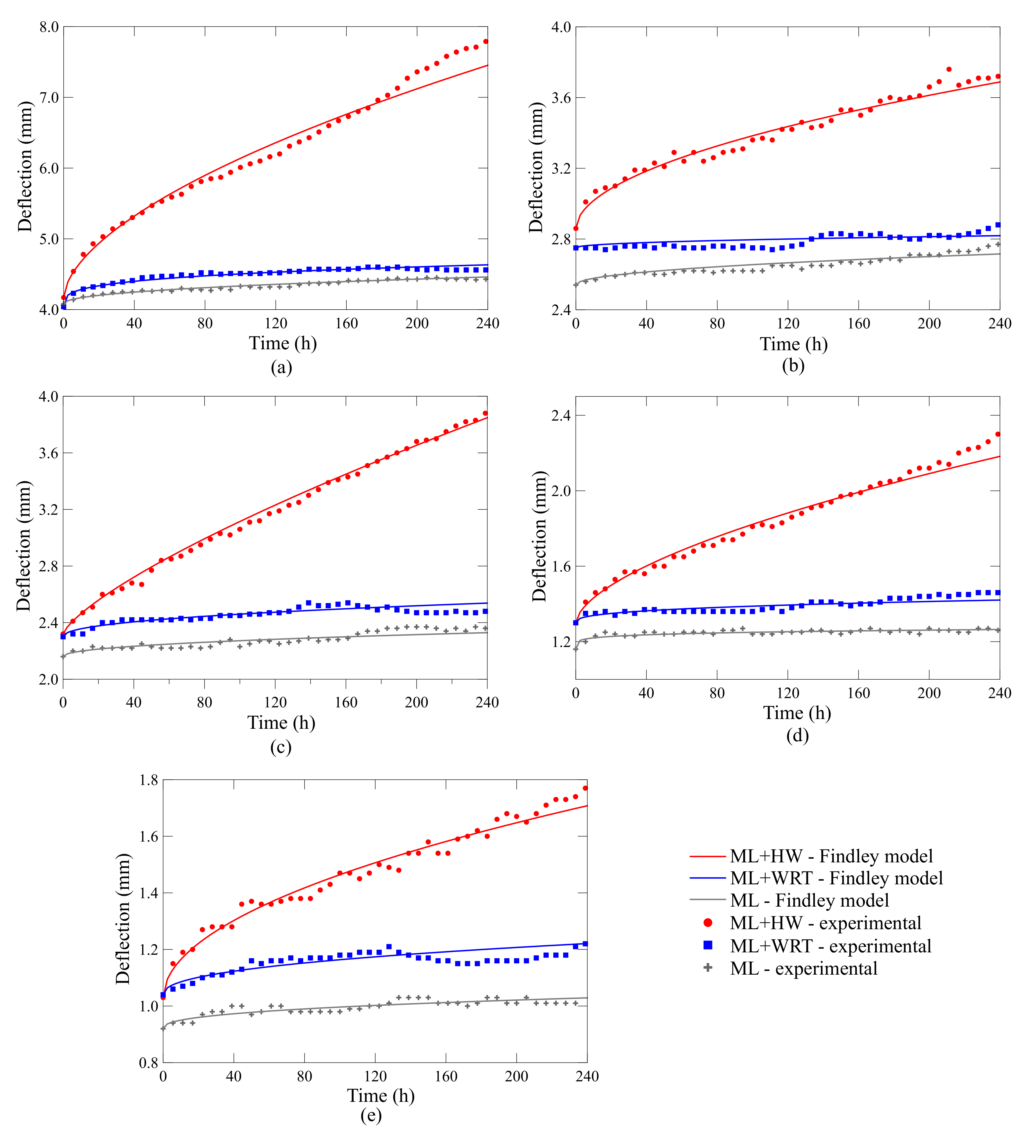 Polymers 13 00033 g007