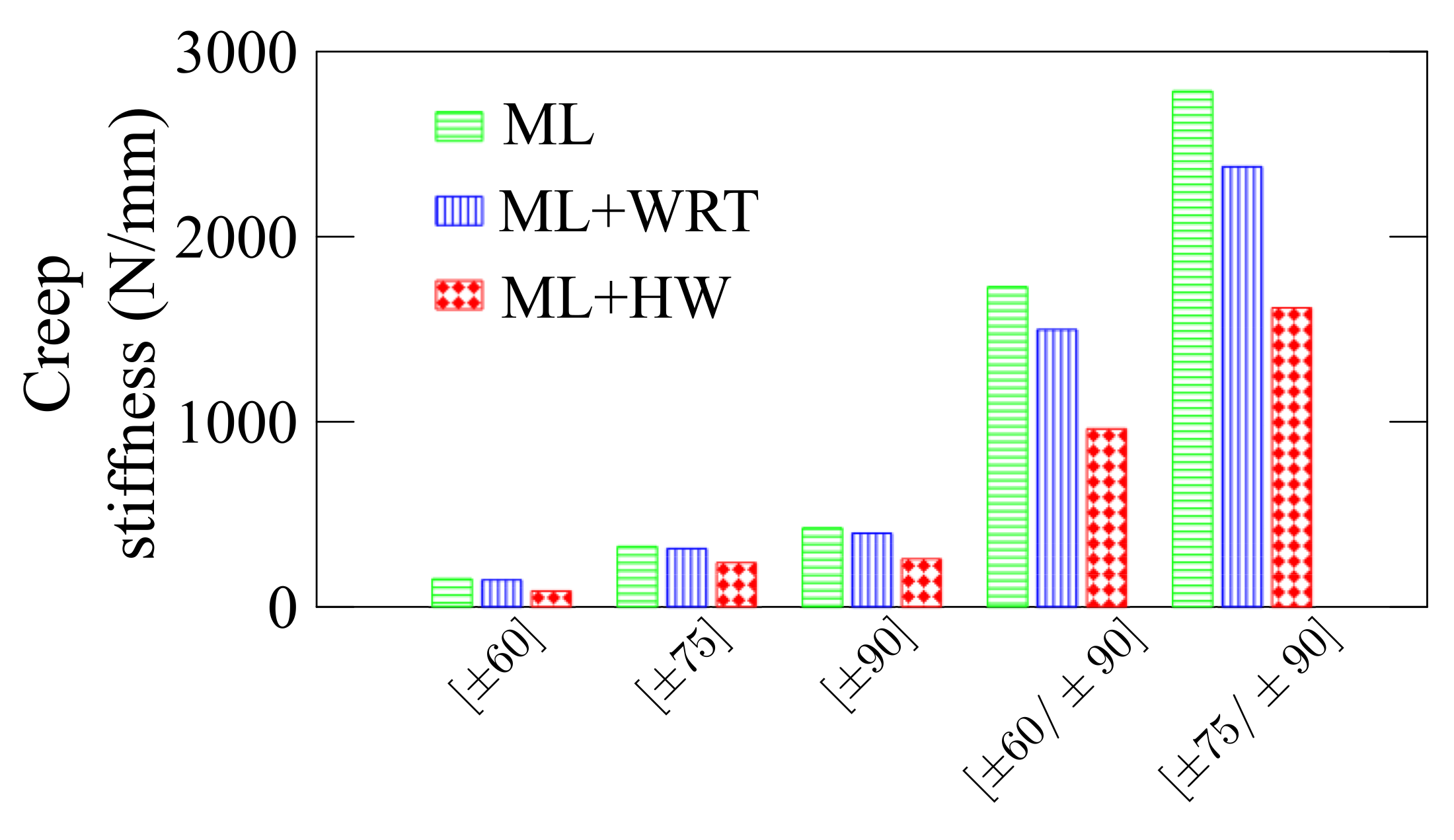 Polymers 13 00033 g009