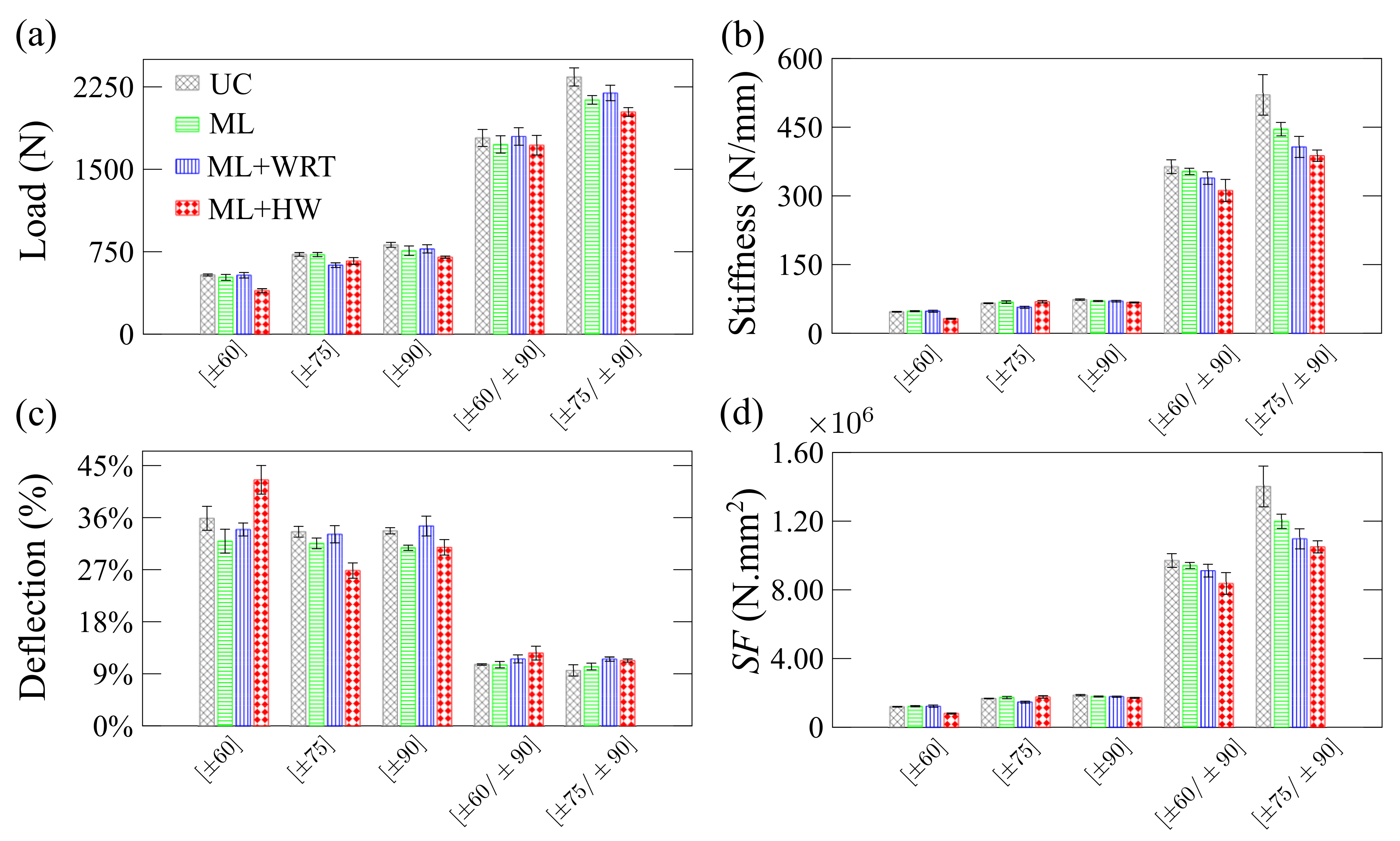 Polymers 13 00033 g013