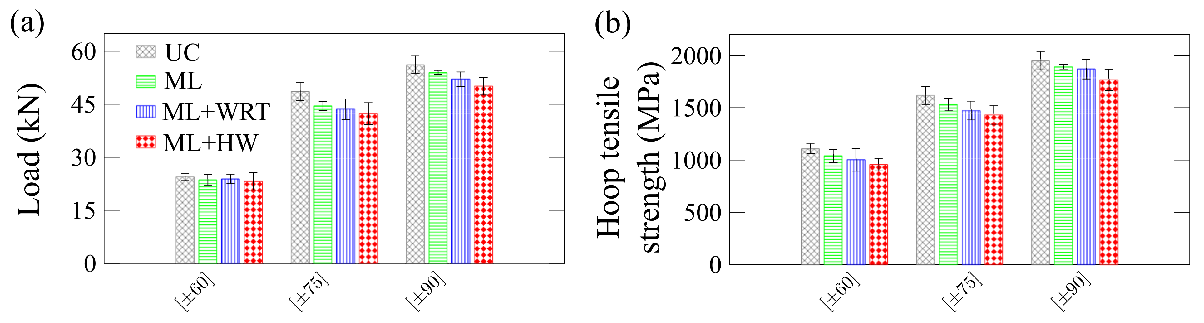 Polymers 13 00033 g015