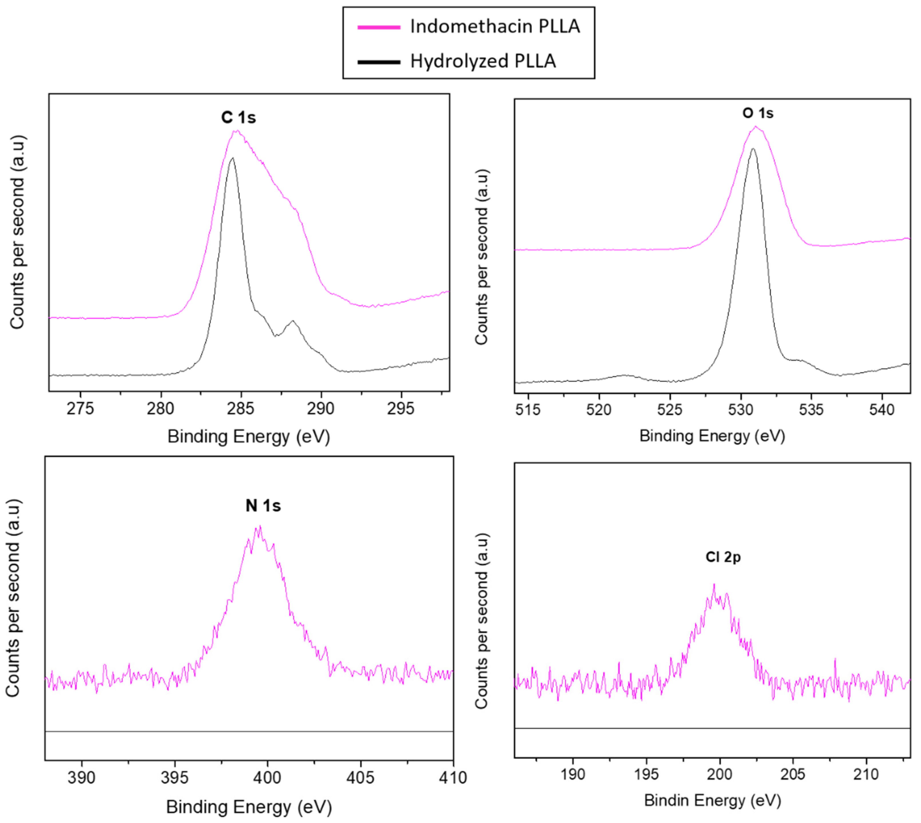 Polymers 13 00034 g004