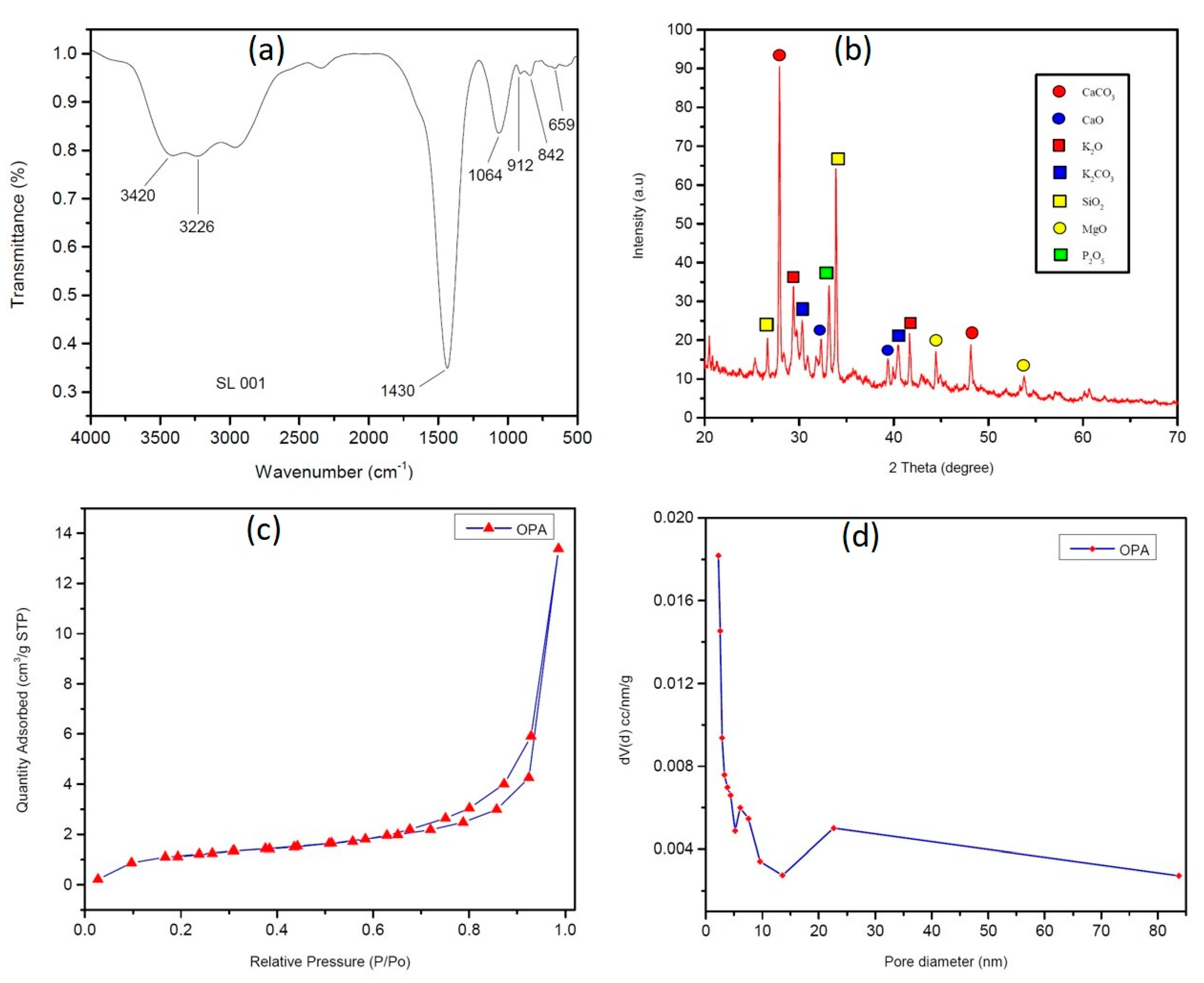 Polymers 13 00037 g002