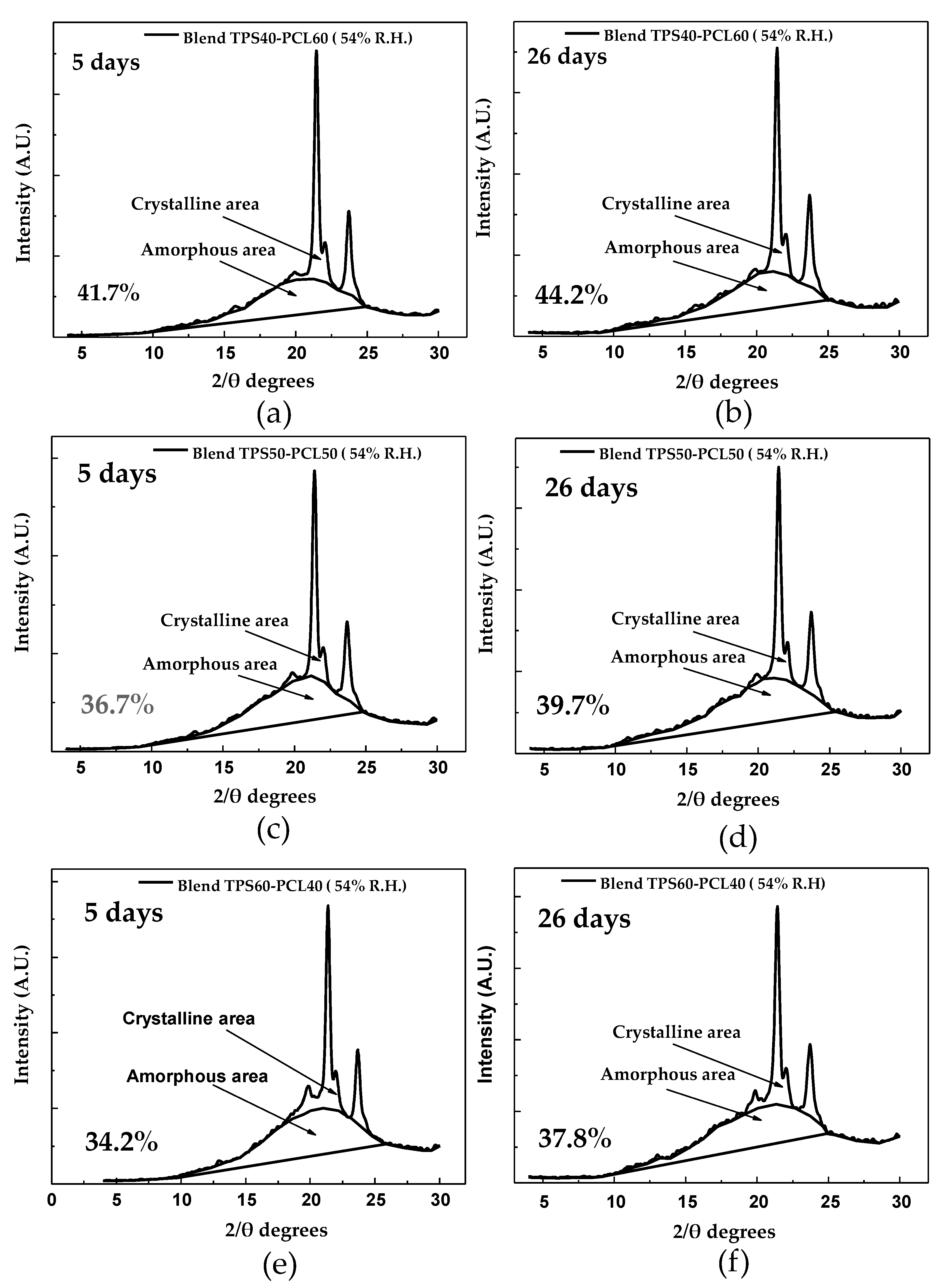 Polymers 13 00038 g008 Polymers 13 00038 g008