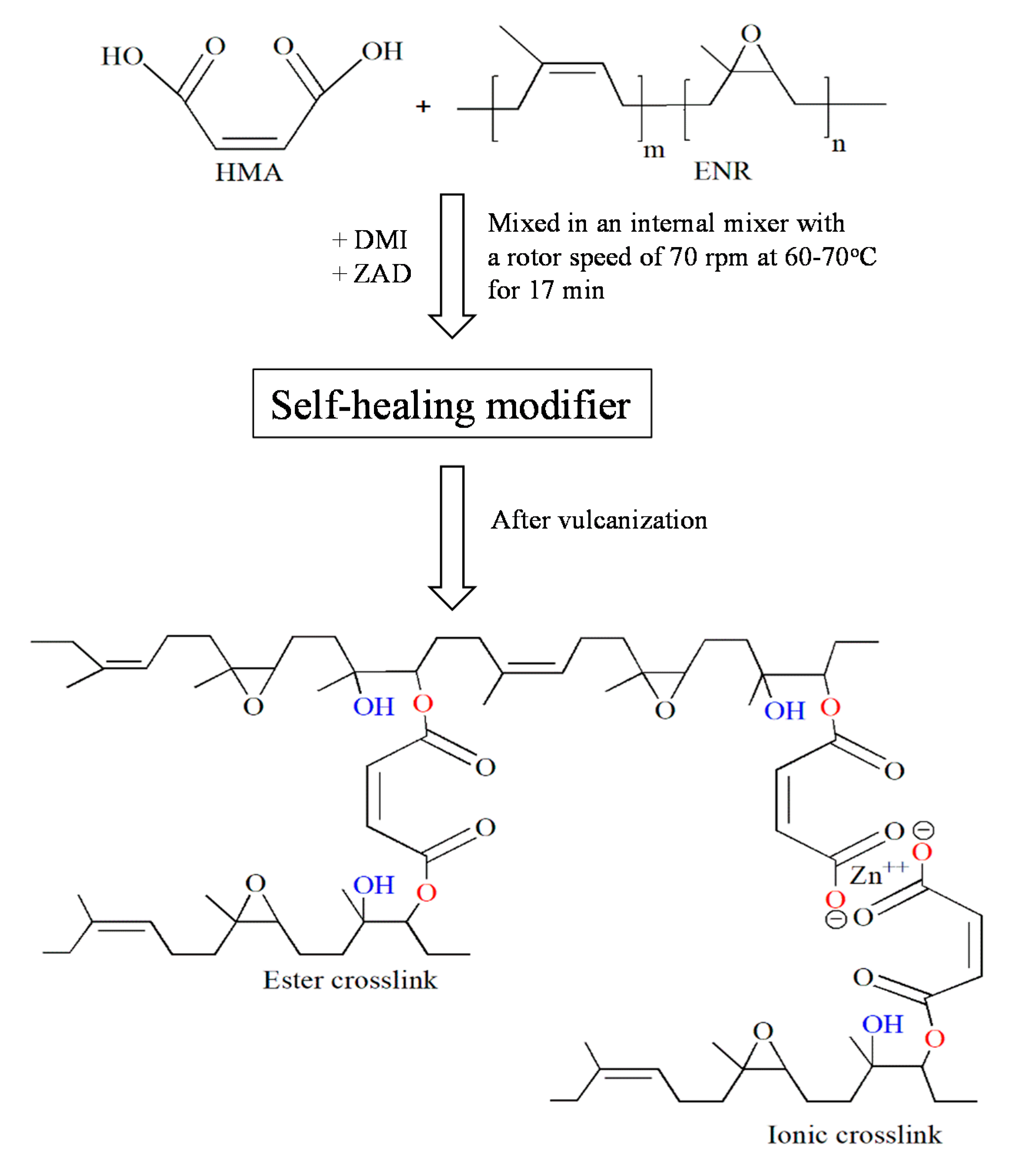 Polymers 13 00039 sch001 Polymers 13 00039 sch001