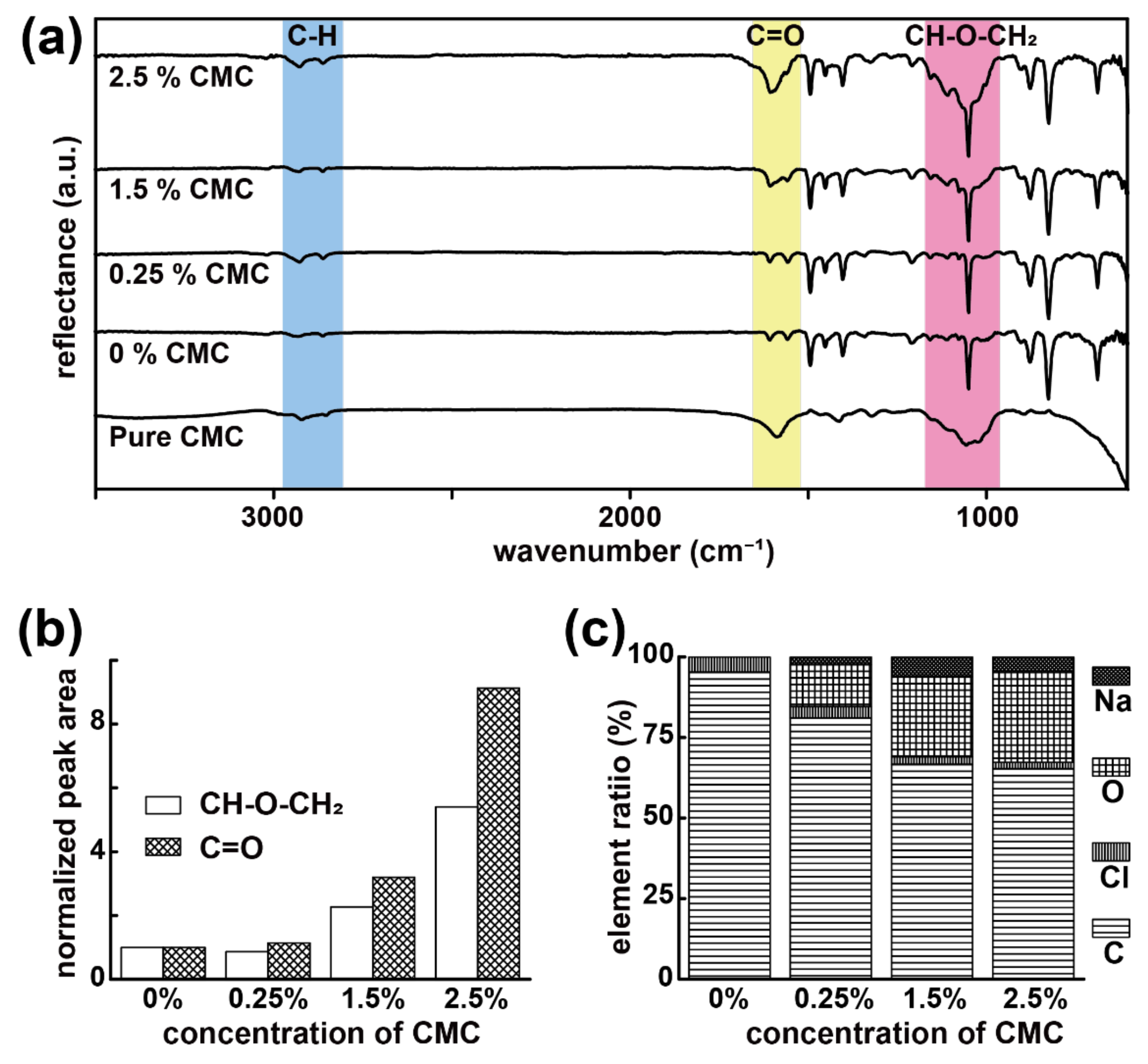 Polymers 13 00041 g003 Polymers 13 00041 g003