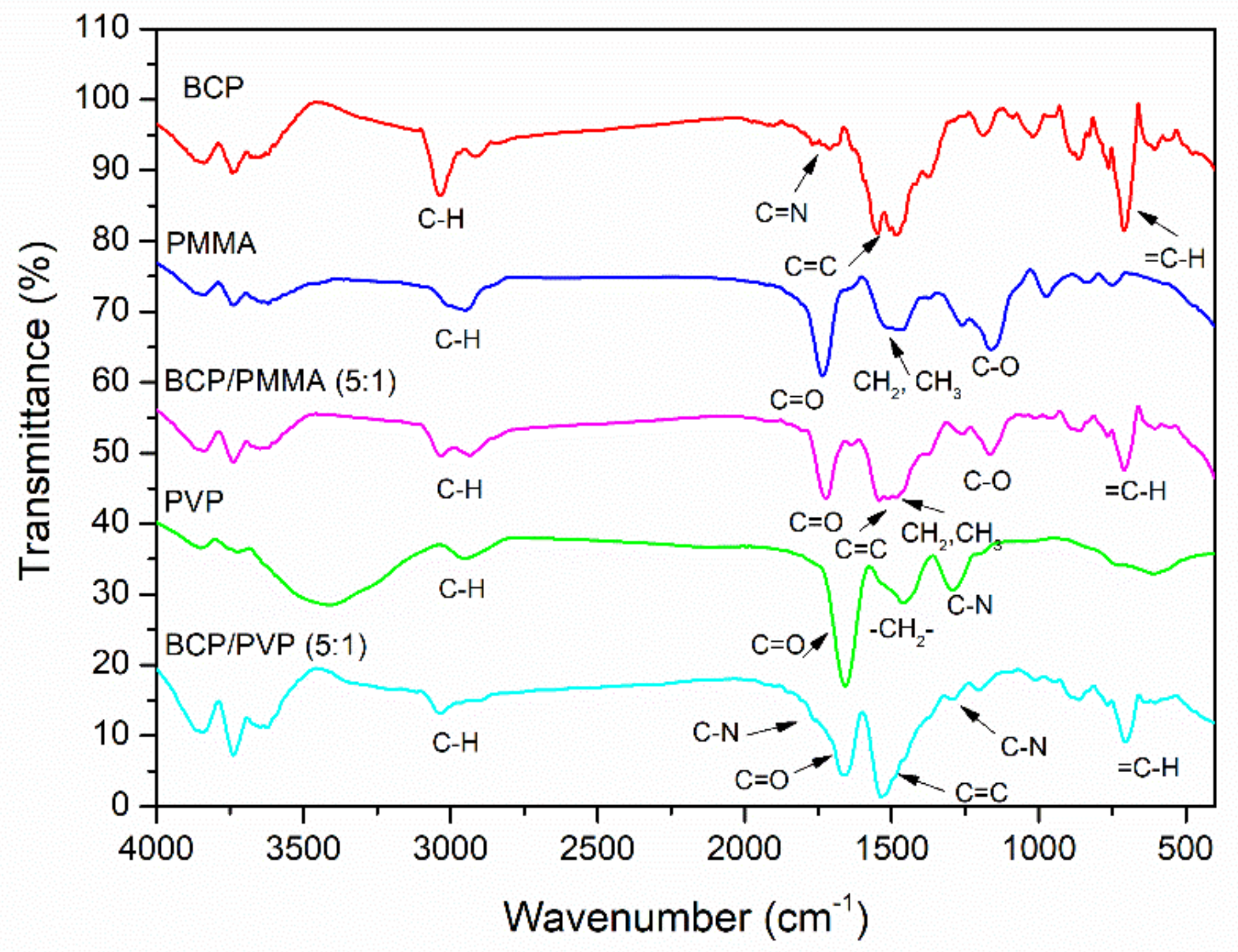Polymers 13 00042 g002