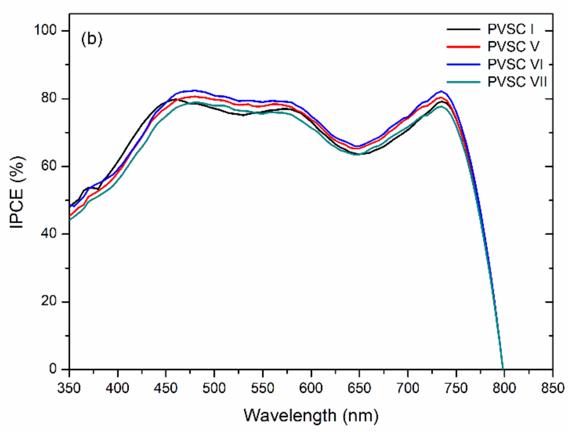 Polymers 13 00042 g011b