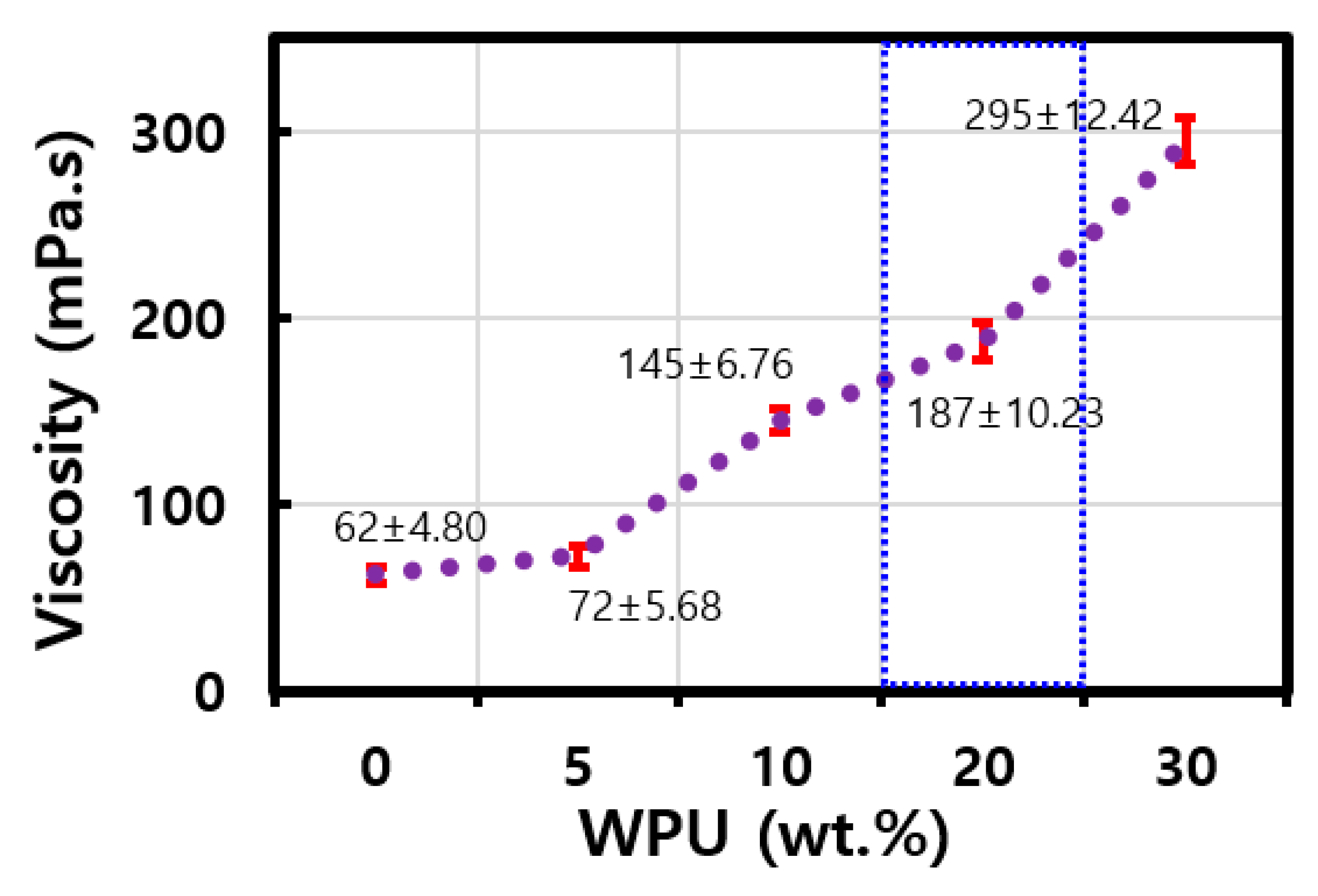 Polymers 13 00044 g003