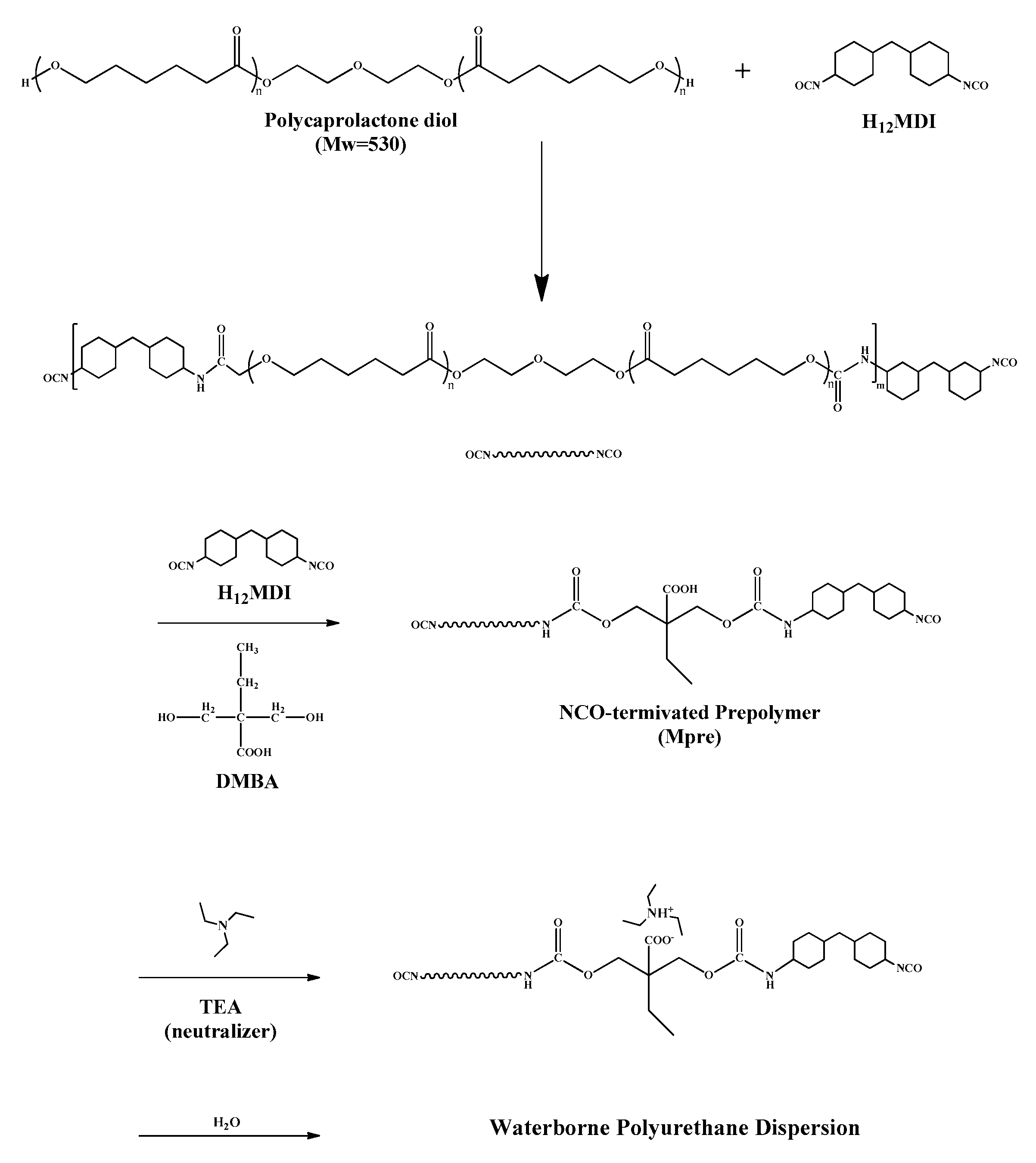 Polymers 13 00044 sch001