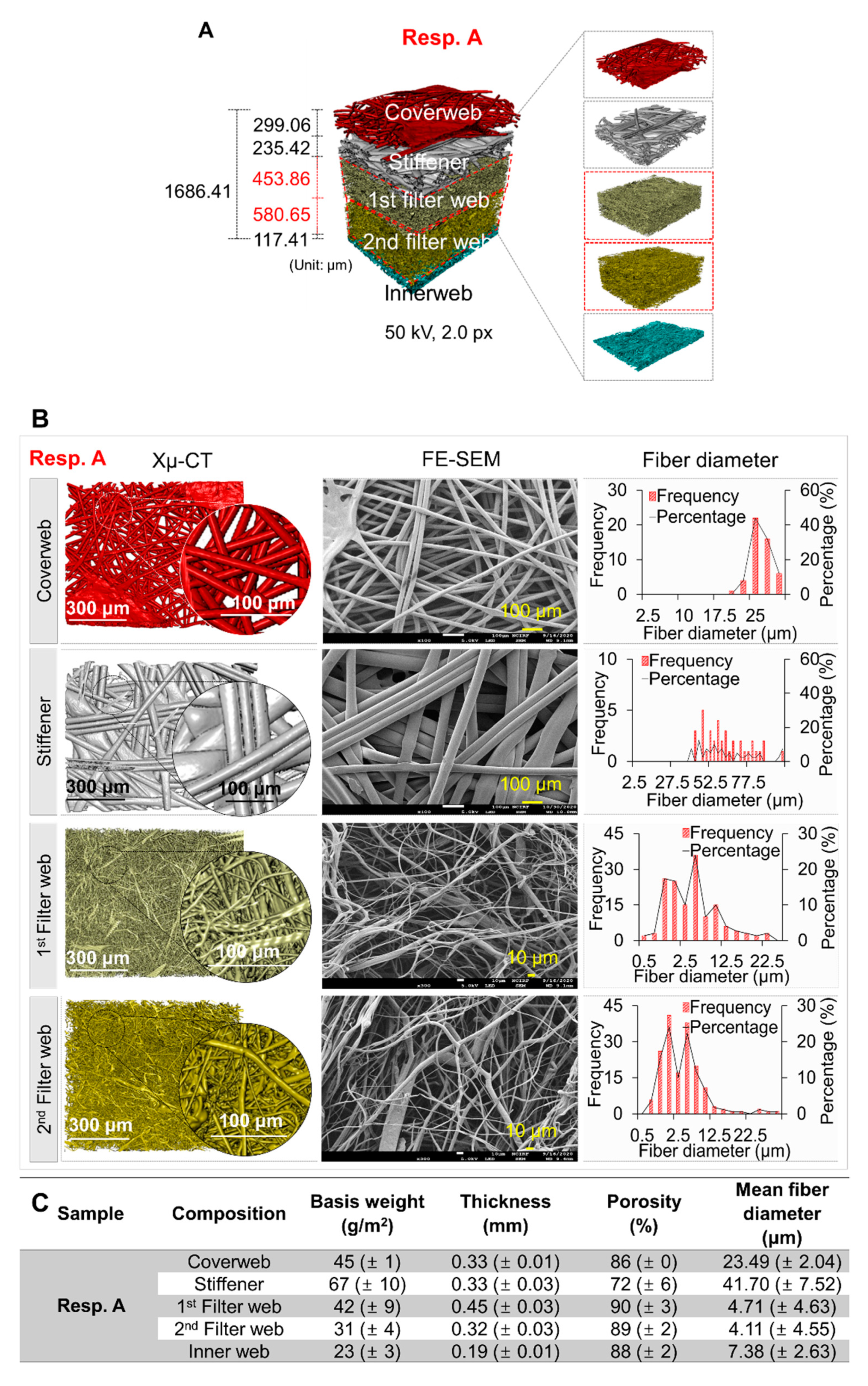 Polymers 13 00045 g001a