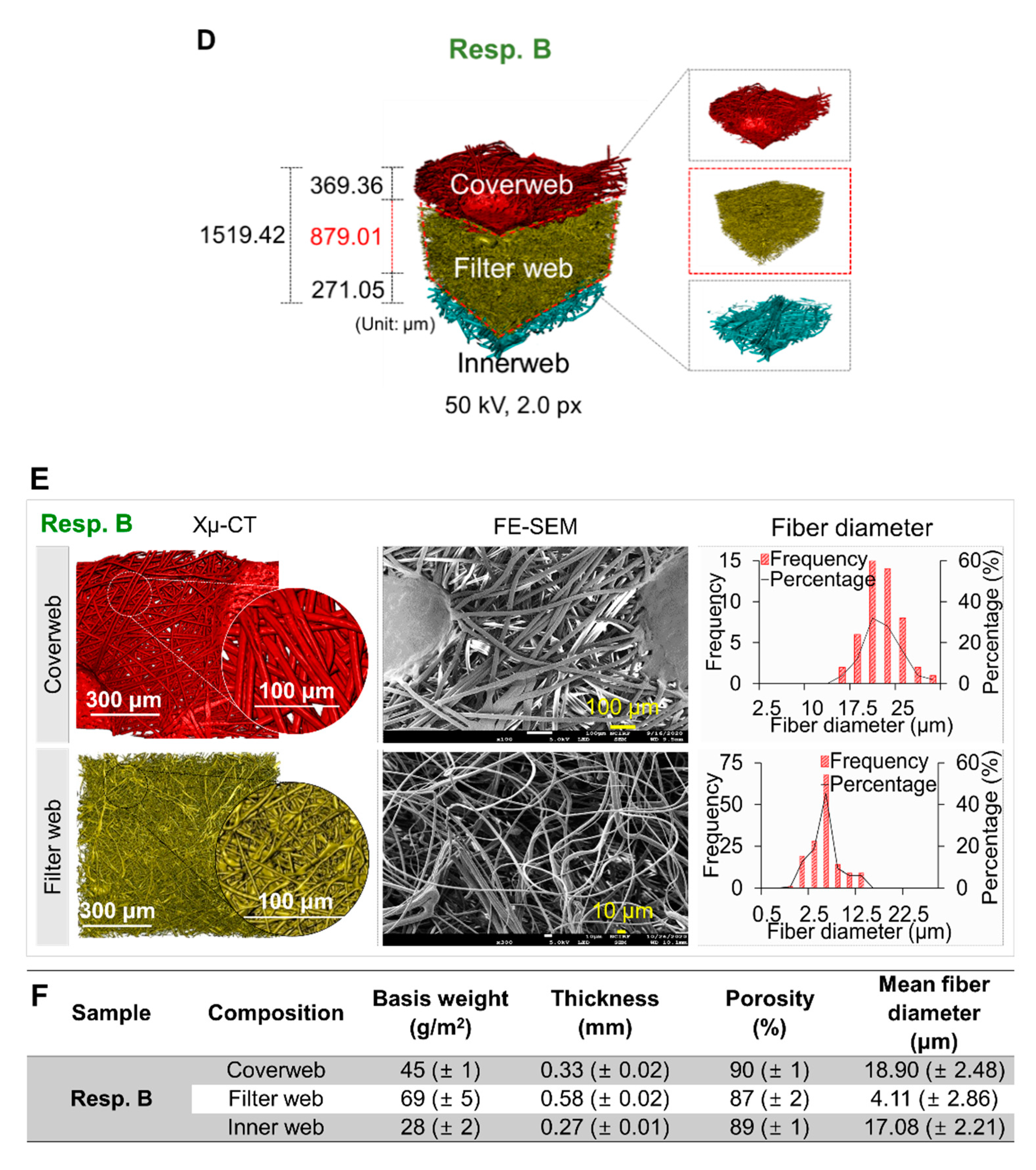 Polymers 13 00045 g001b