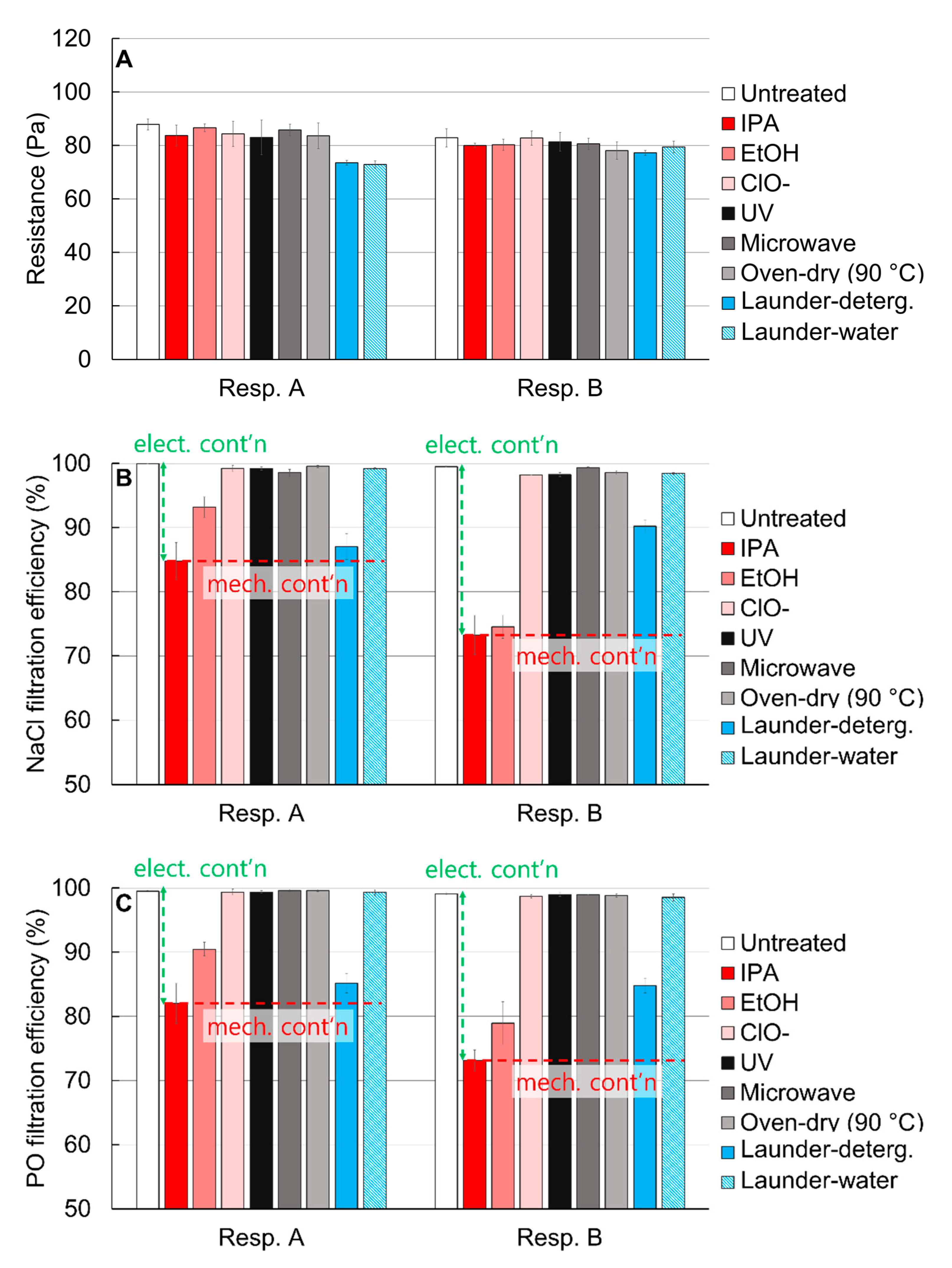 Polymers 13 00045 g002