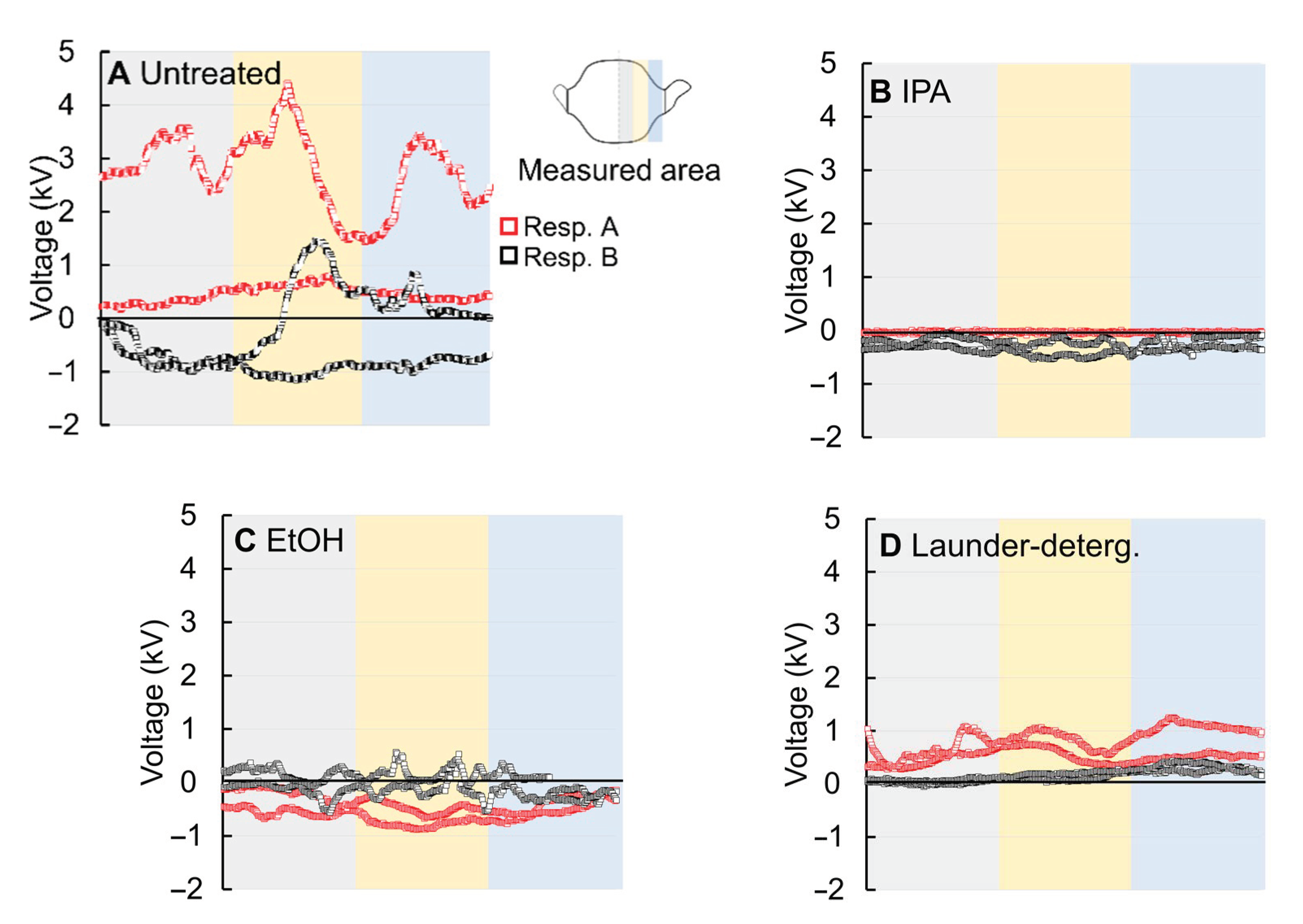 Polymers 13 00045 g003