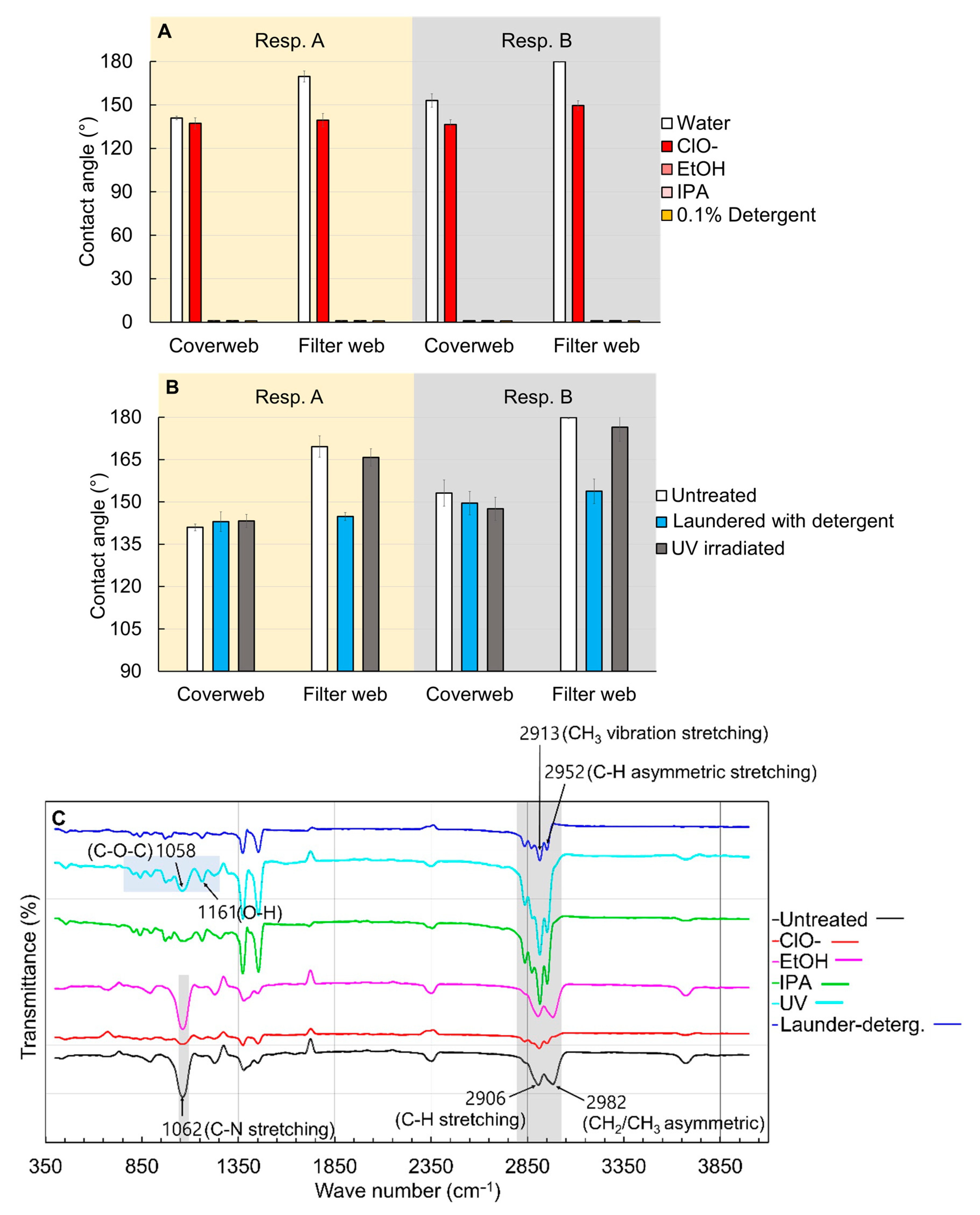 Polymers 13 00045 g004