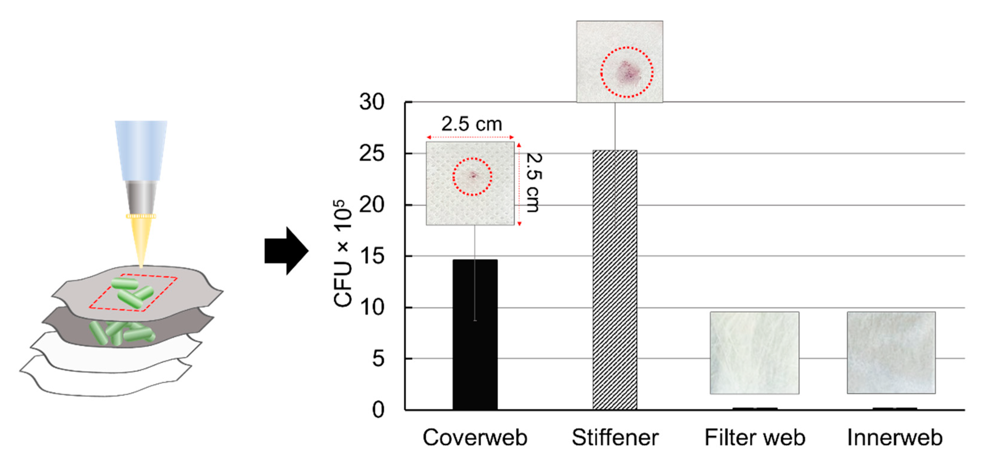 Polymers 13 00045 g005