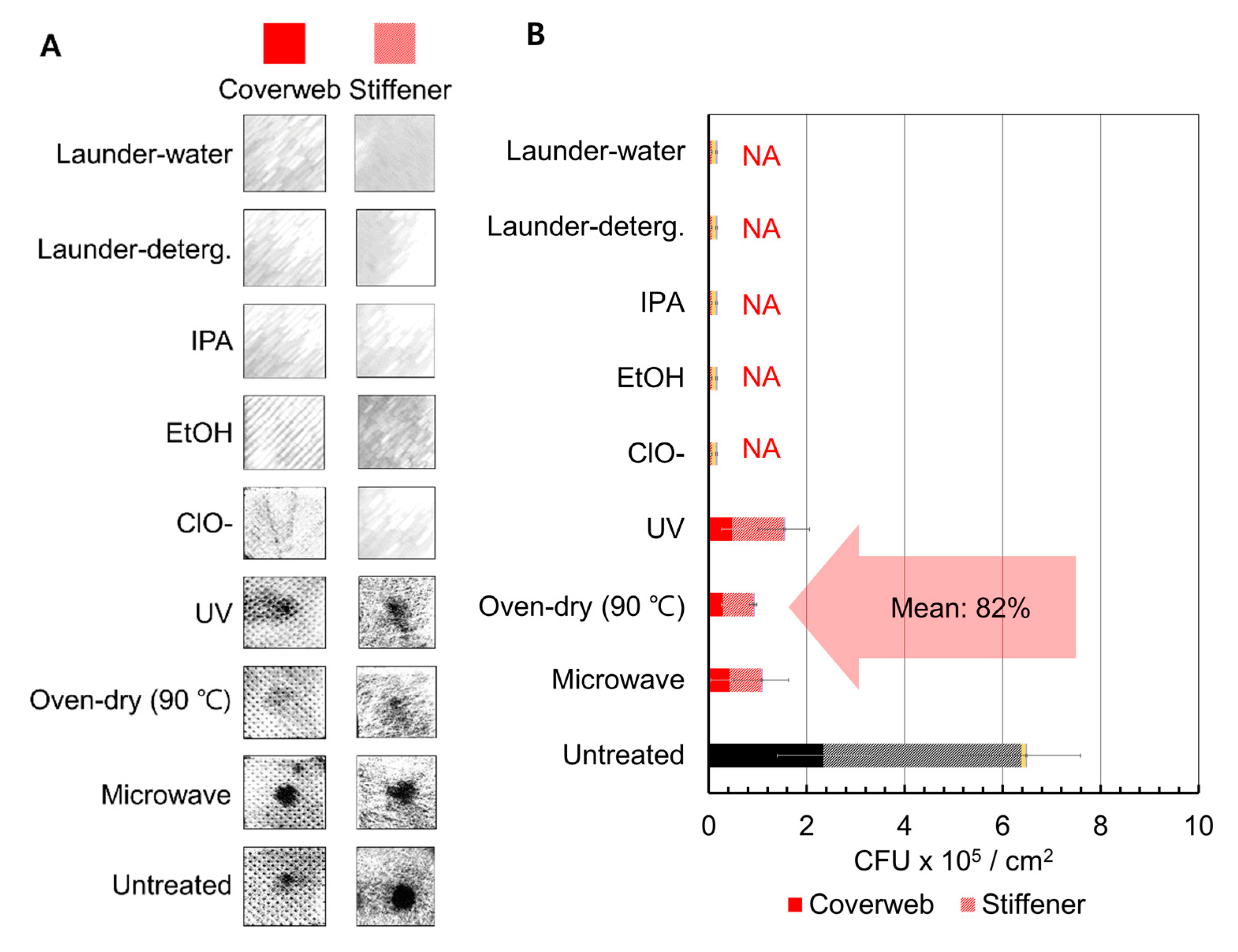 Polymers 13 00045 g006a