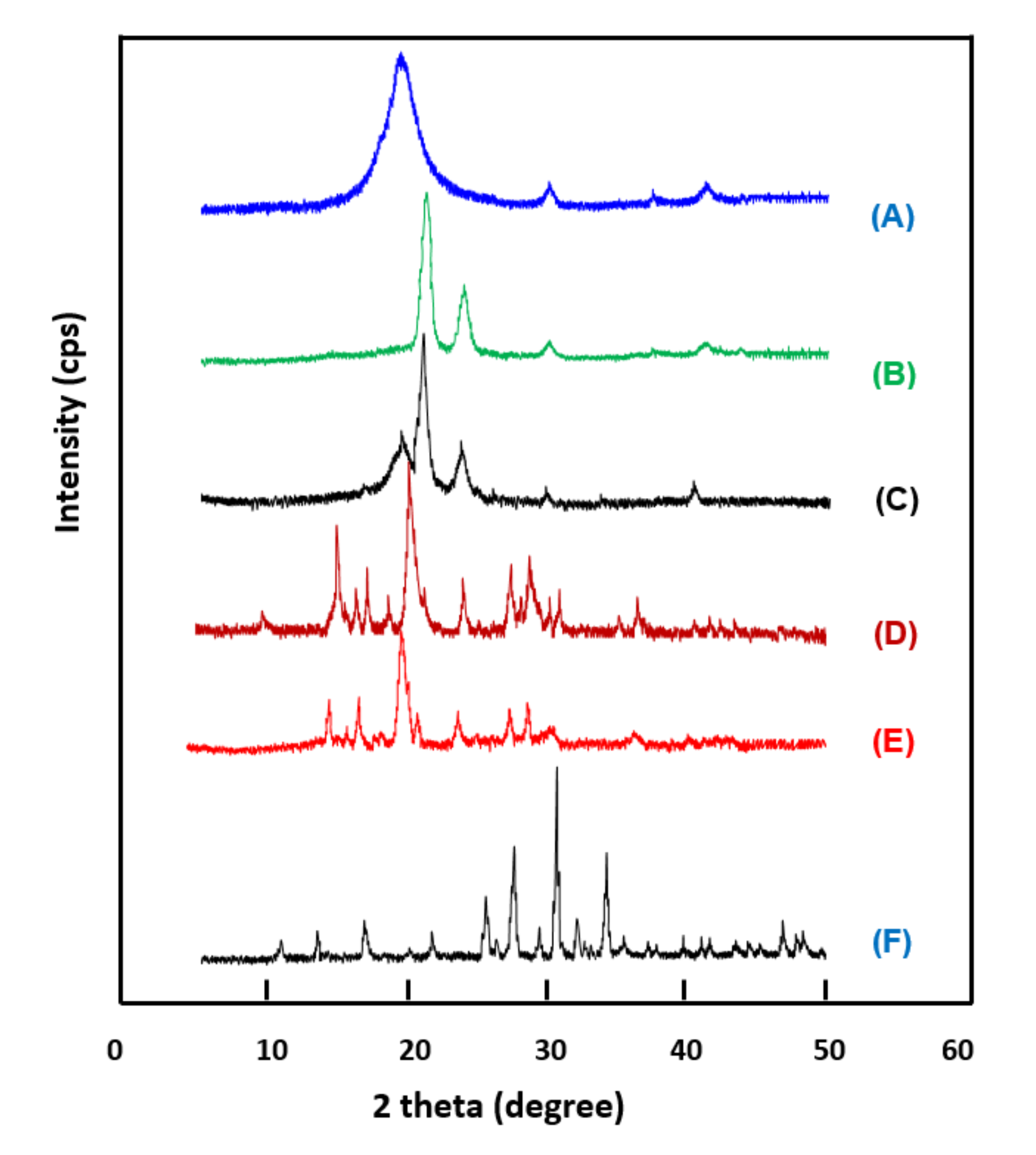 Polymers 13 00046 g002