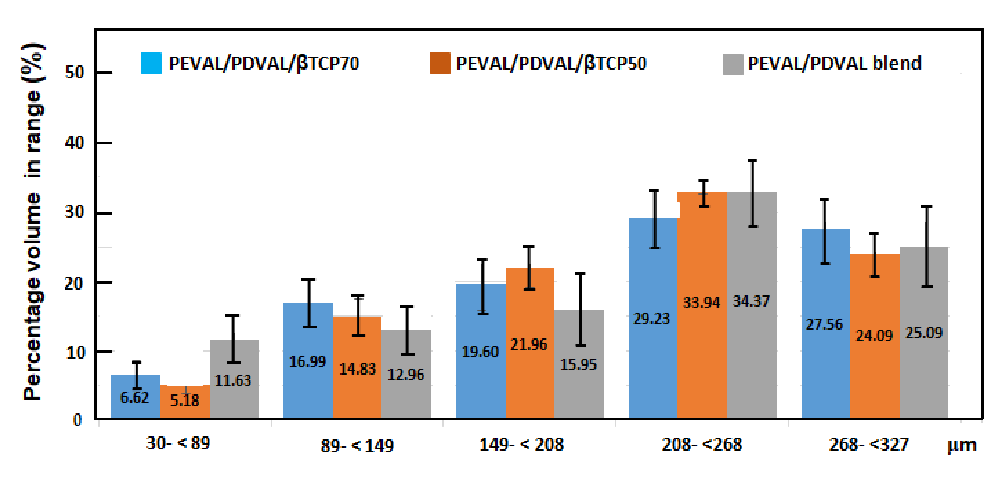 Polymers 13 00046 g007