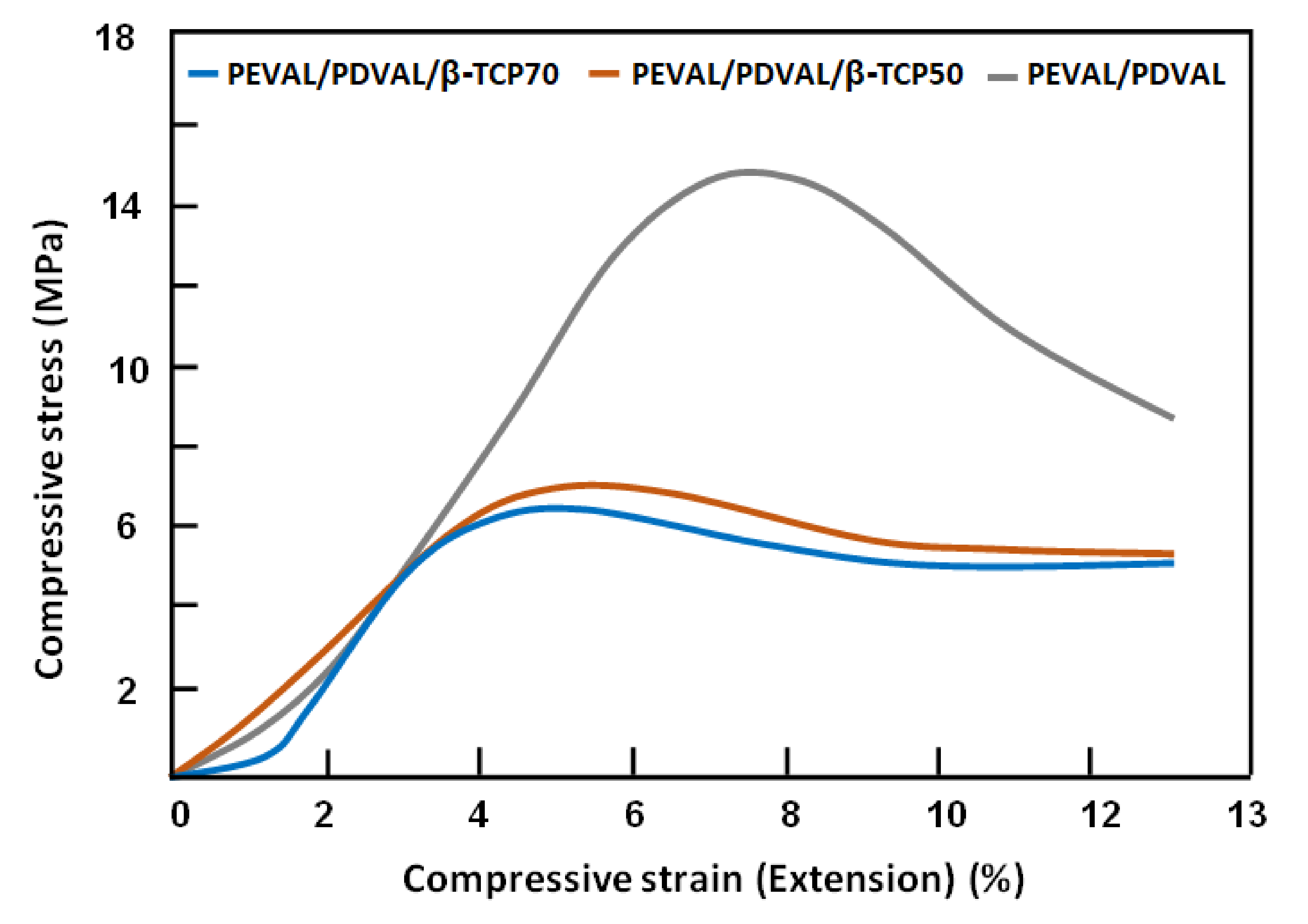Polymers 13 00046 g008