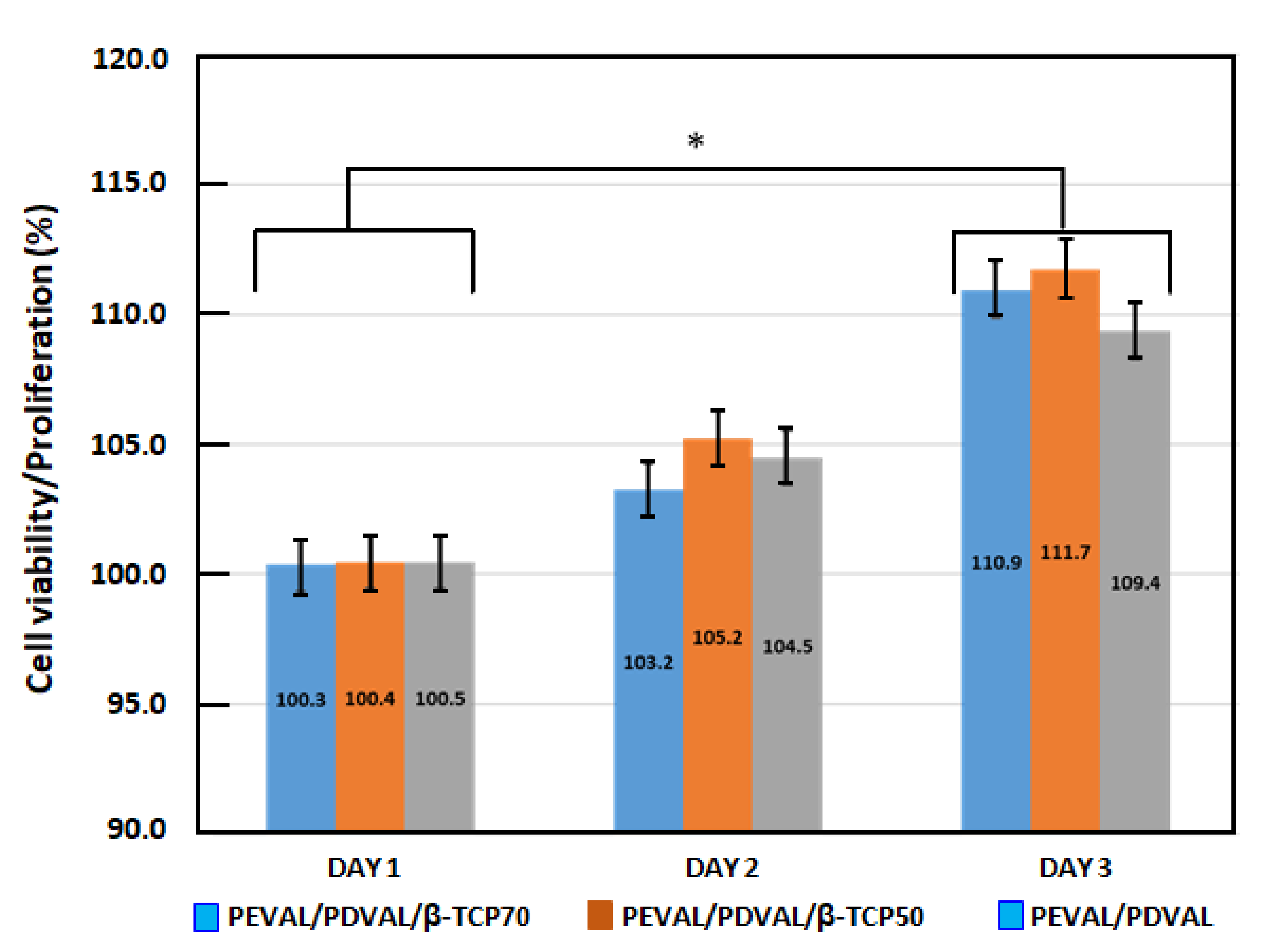 Polymers 13 00046 g009