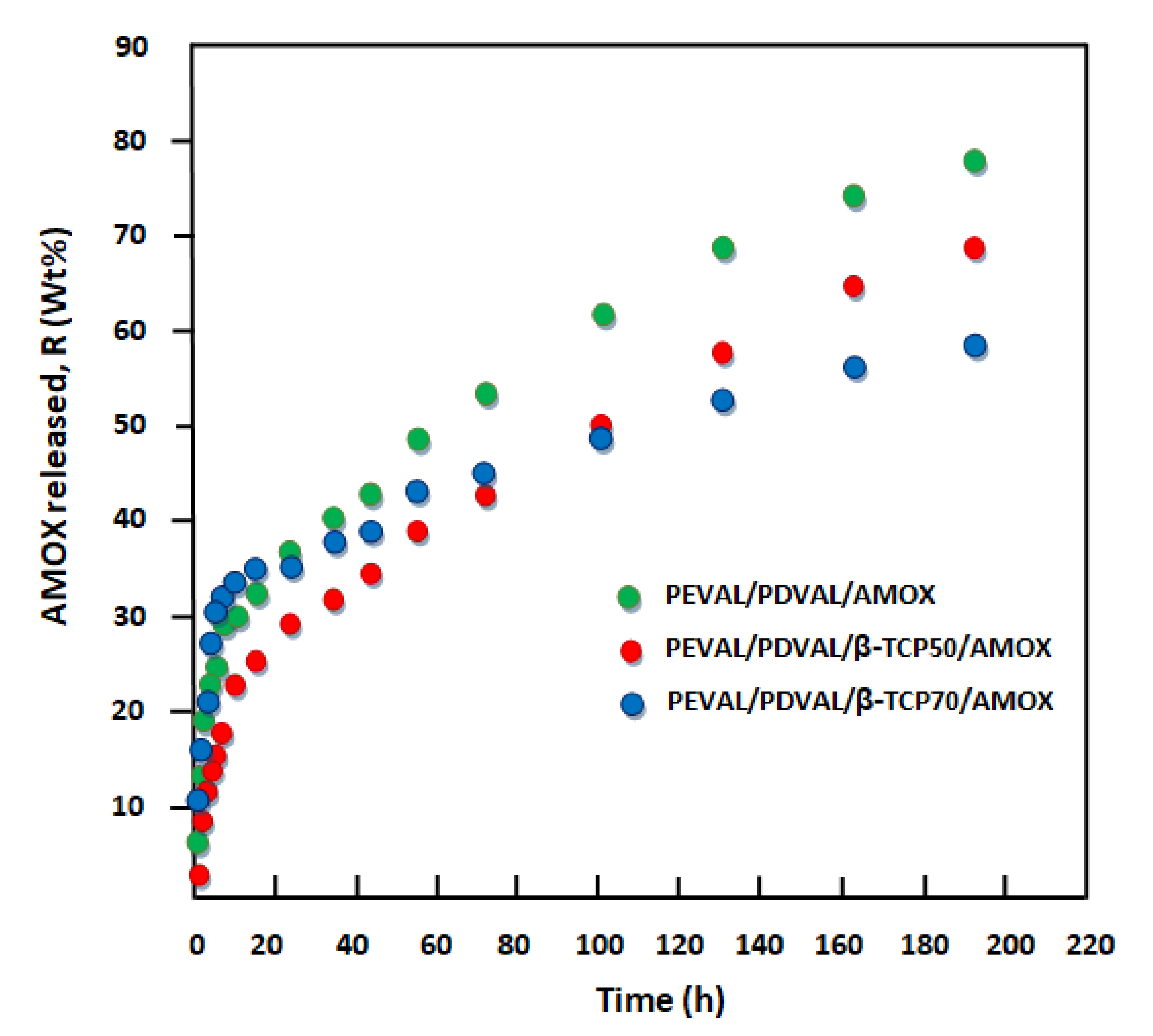 Polymers 13 00046 g011